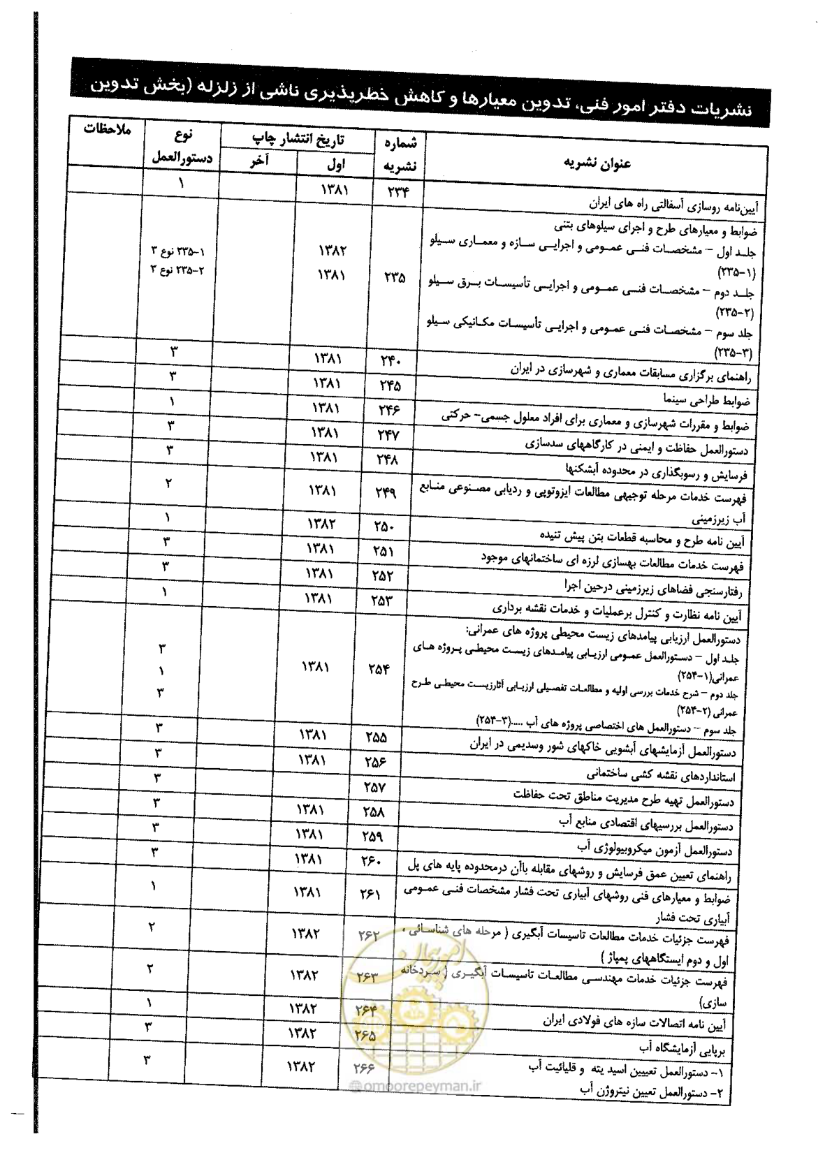 صفحه 127 از 134