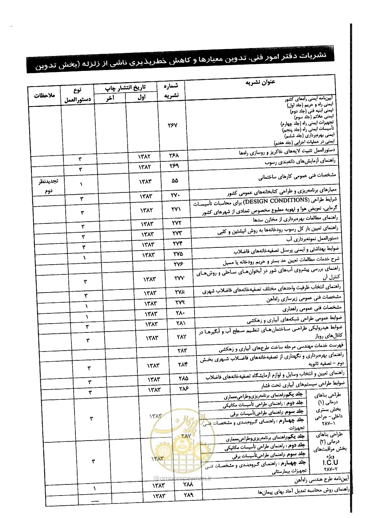 صفحه 128 از 134