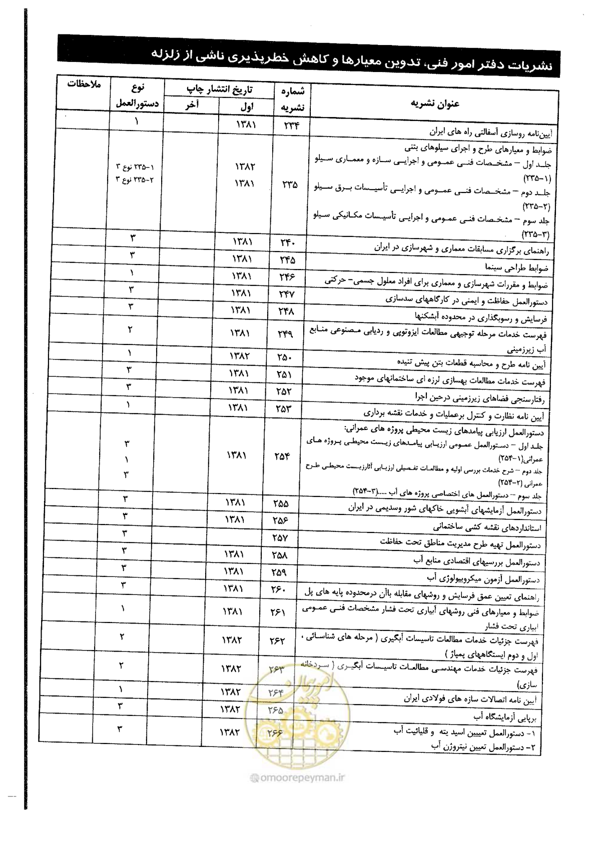 صفحه 129 از 134