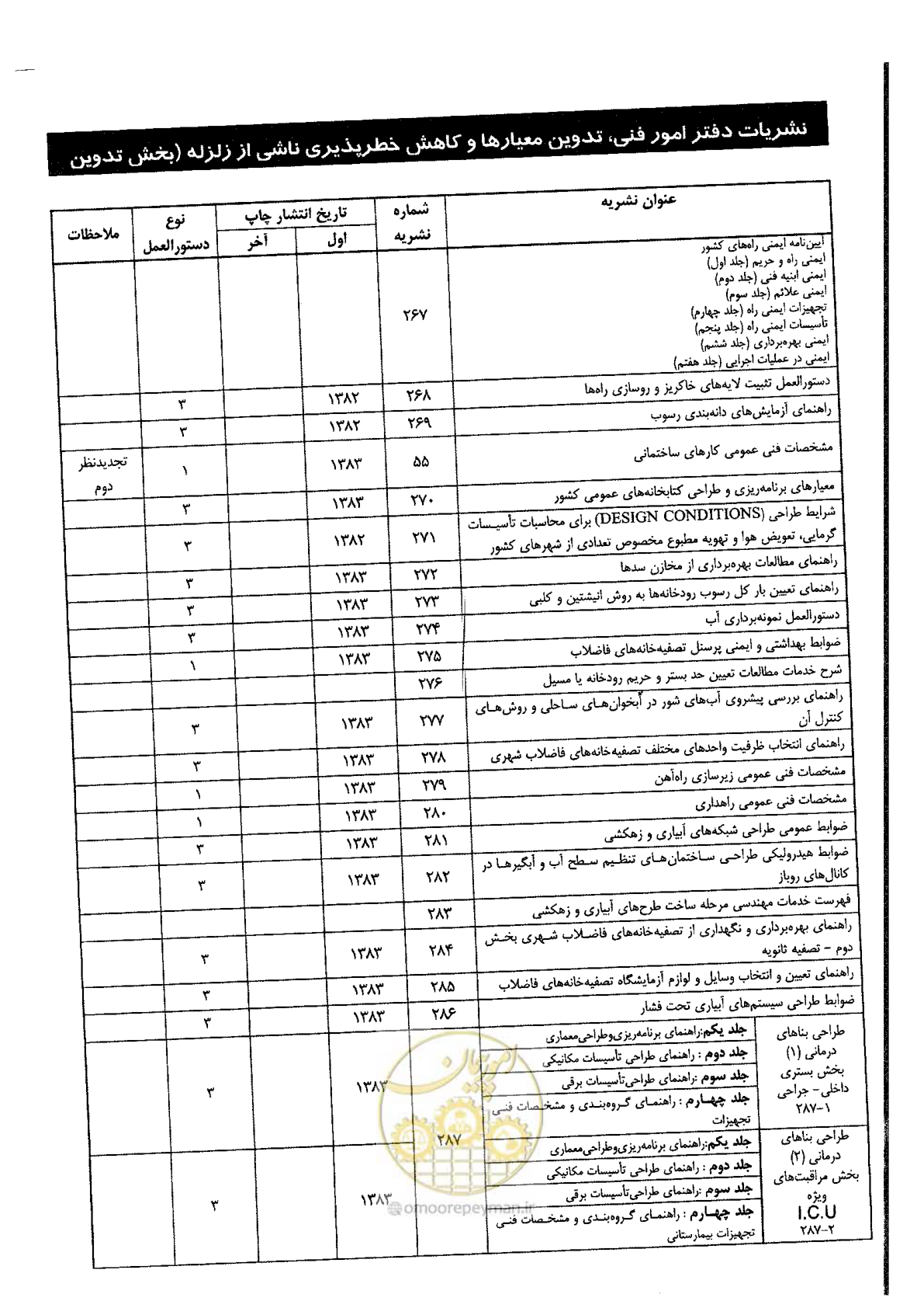 صفحه 130 از 134