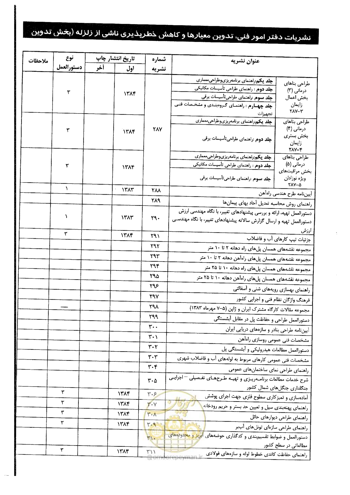 صفحه 131 از 134