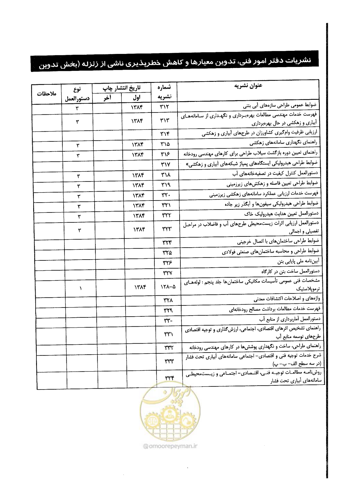 صفحه 132 از 134