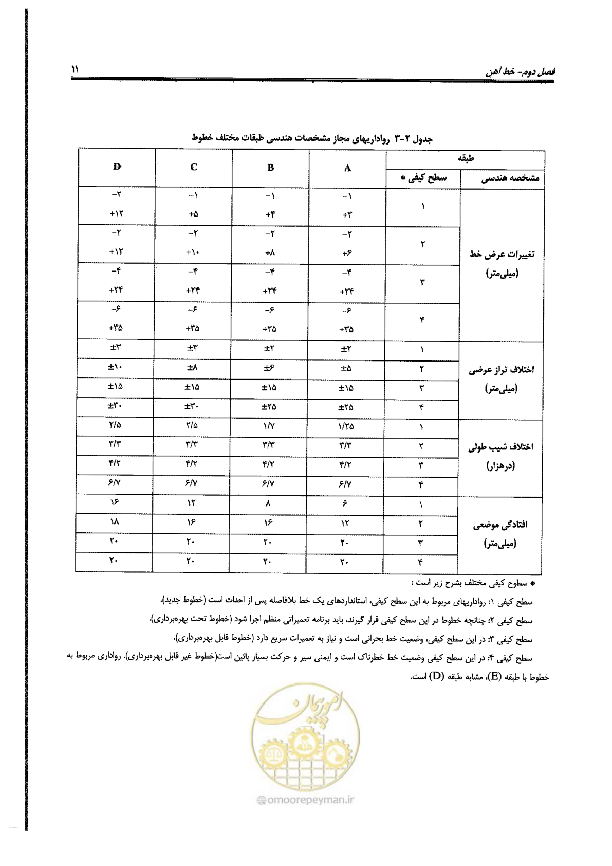 صفحه 33 از 134