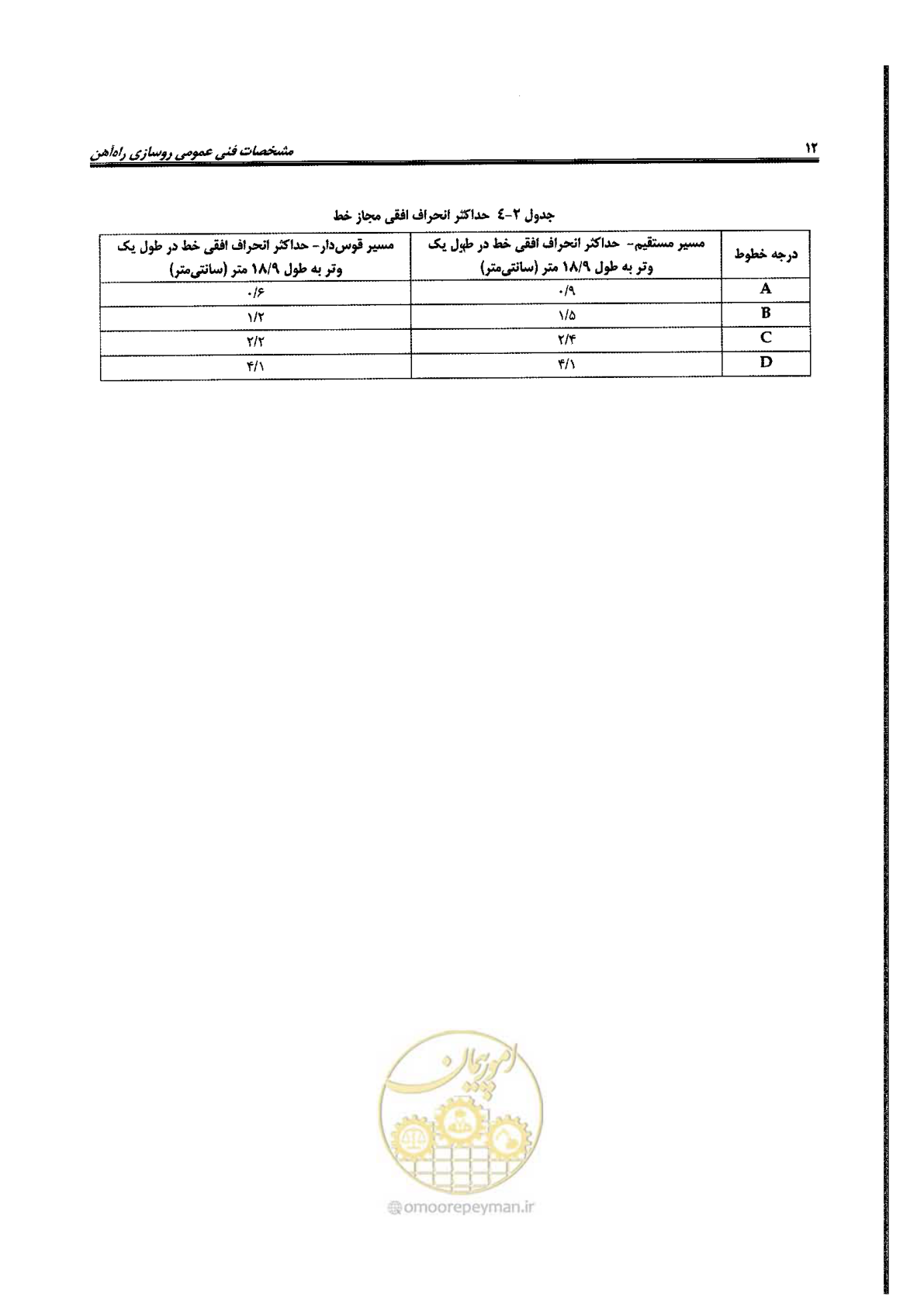 صفحه 34 از 134