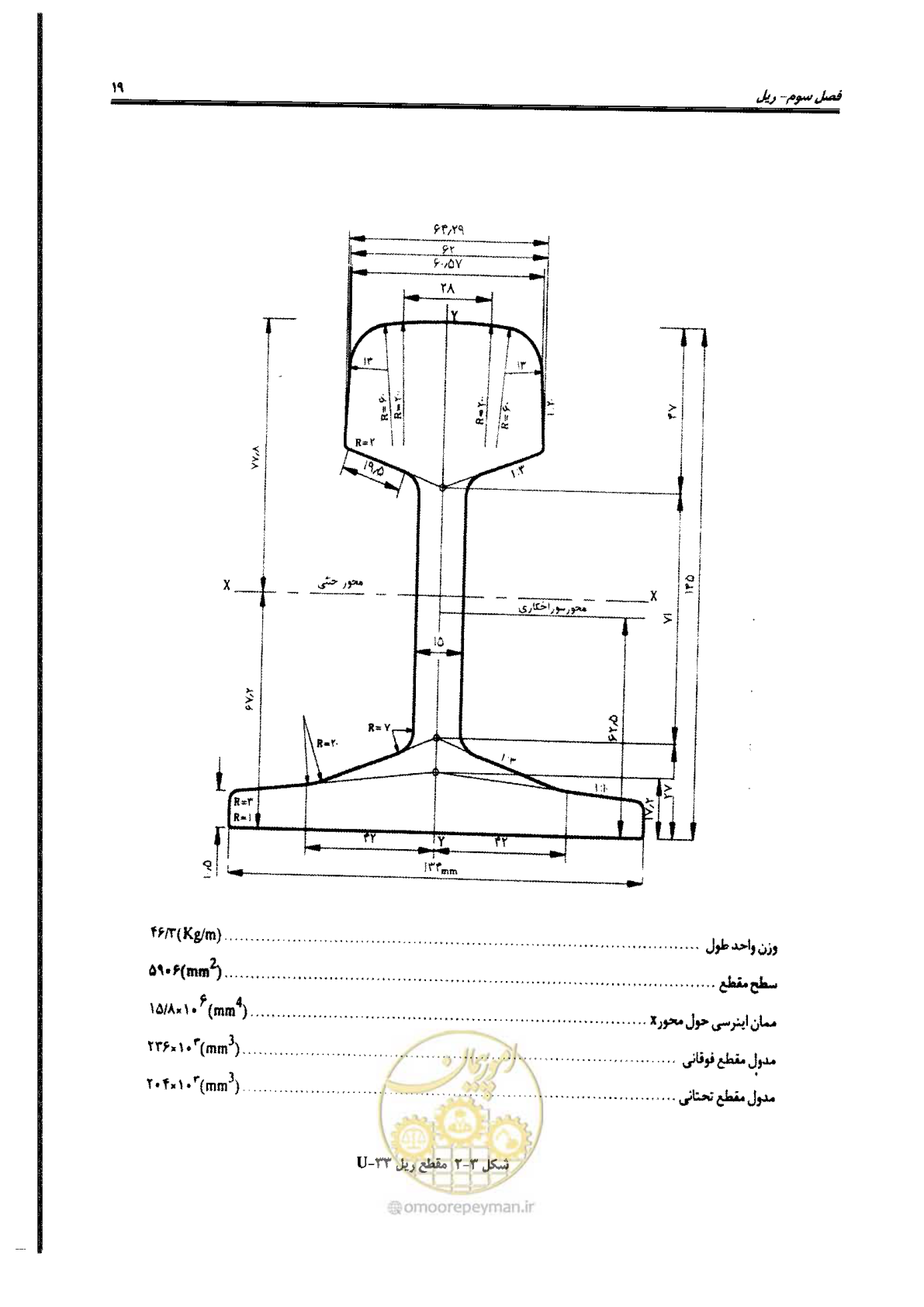 صفحه 41 از 134