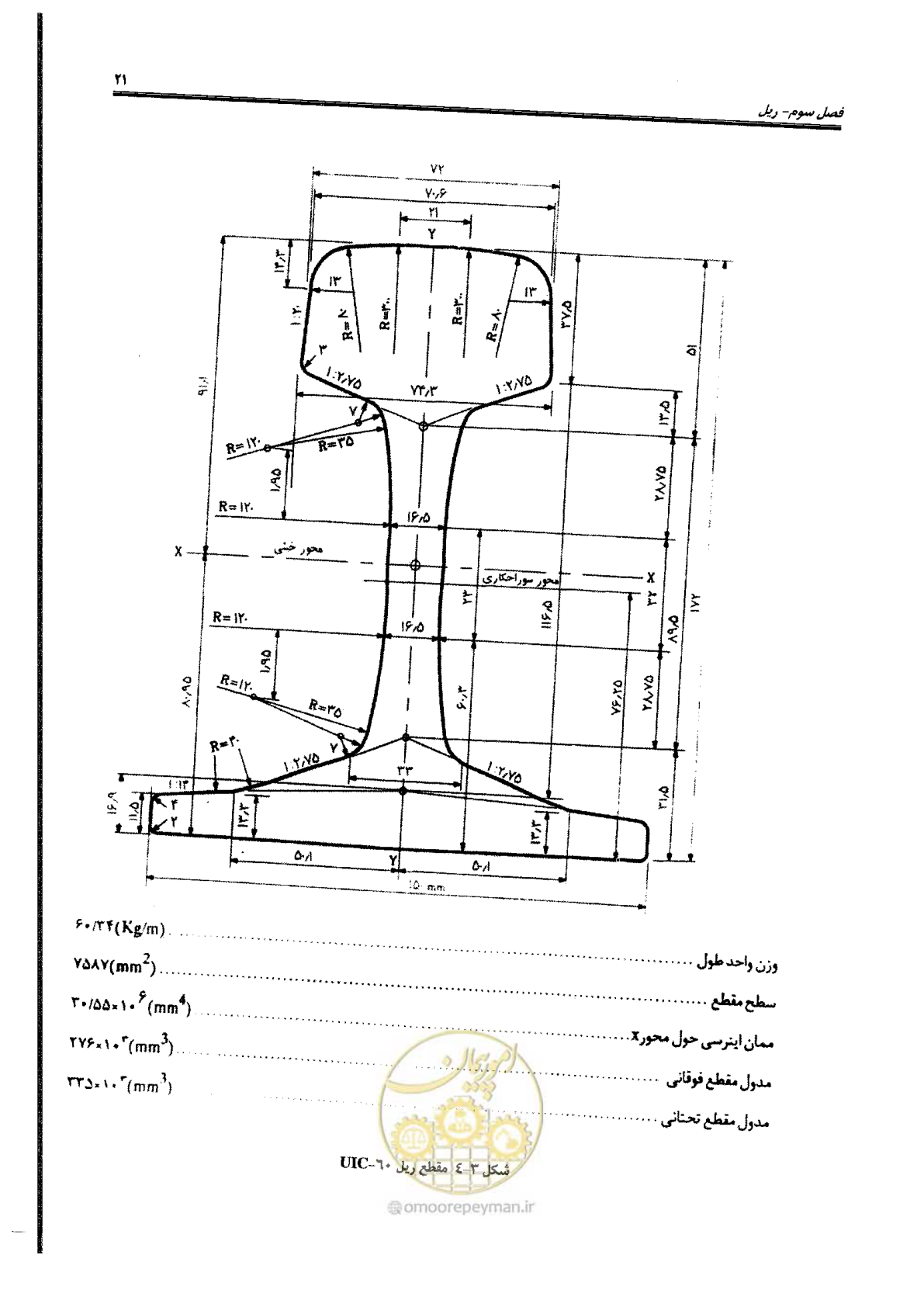 صفحه 43 از 134