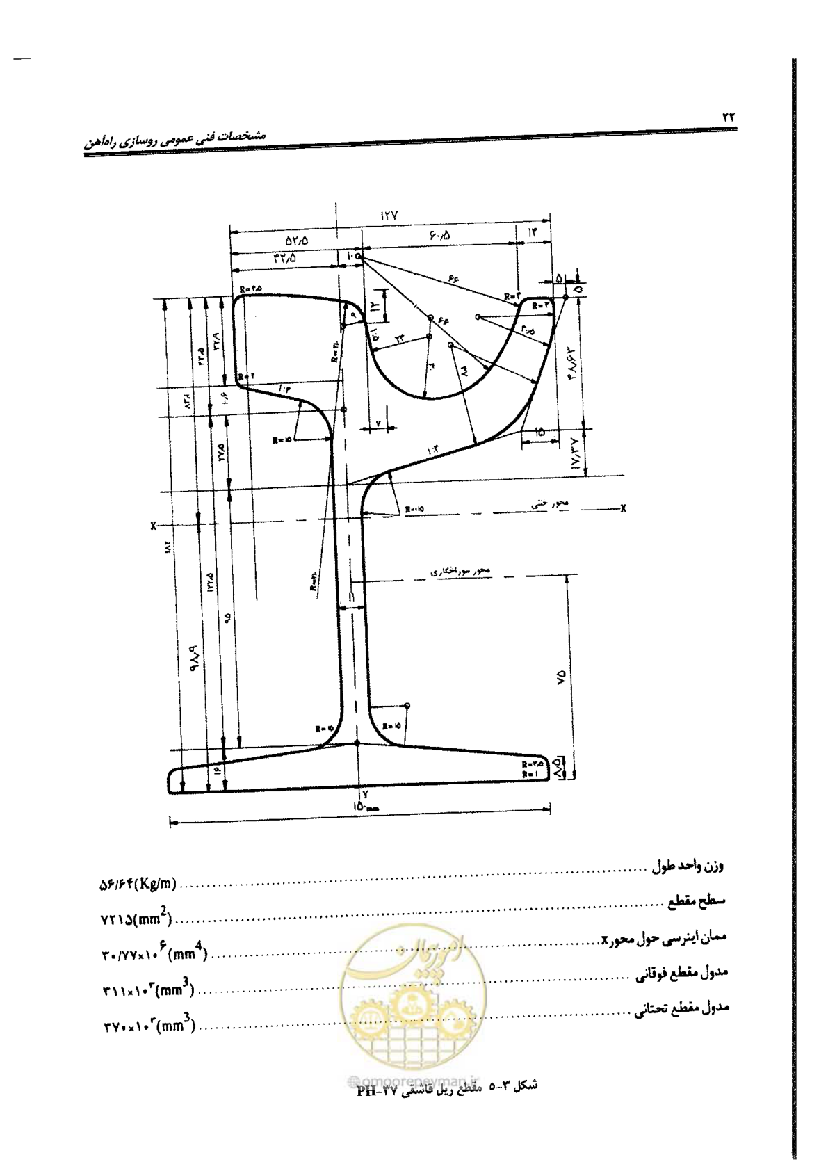 صفحه 44 از 134