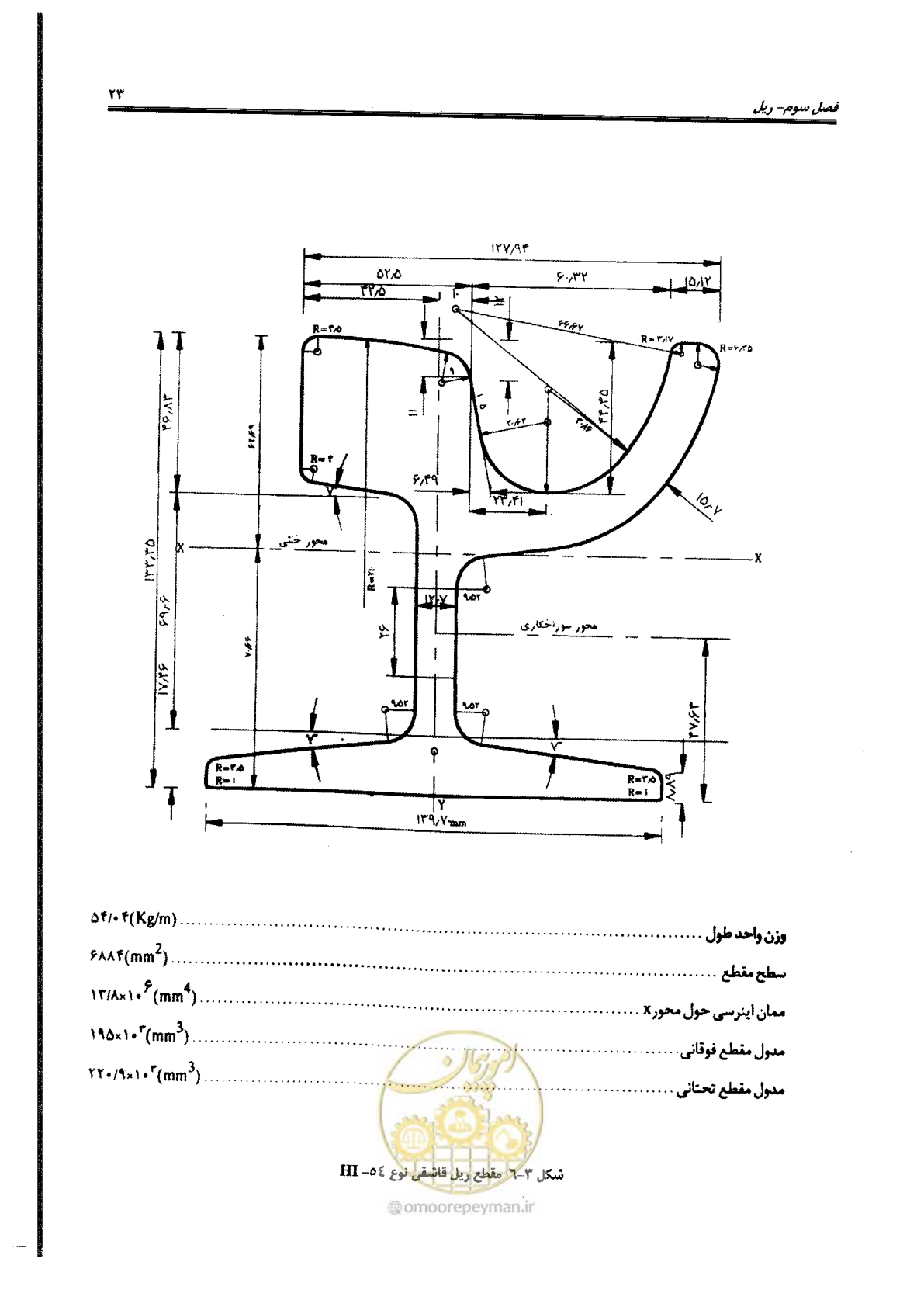 صفحه 45 از 134