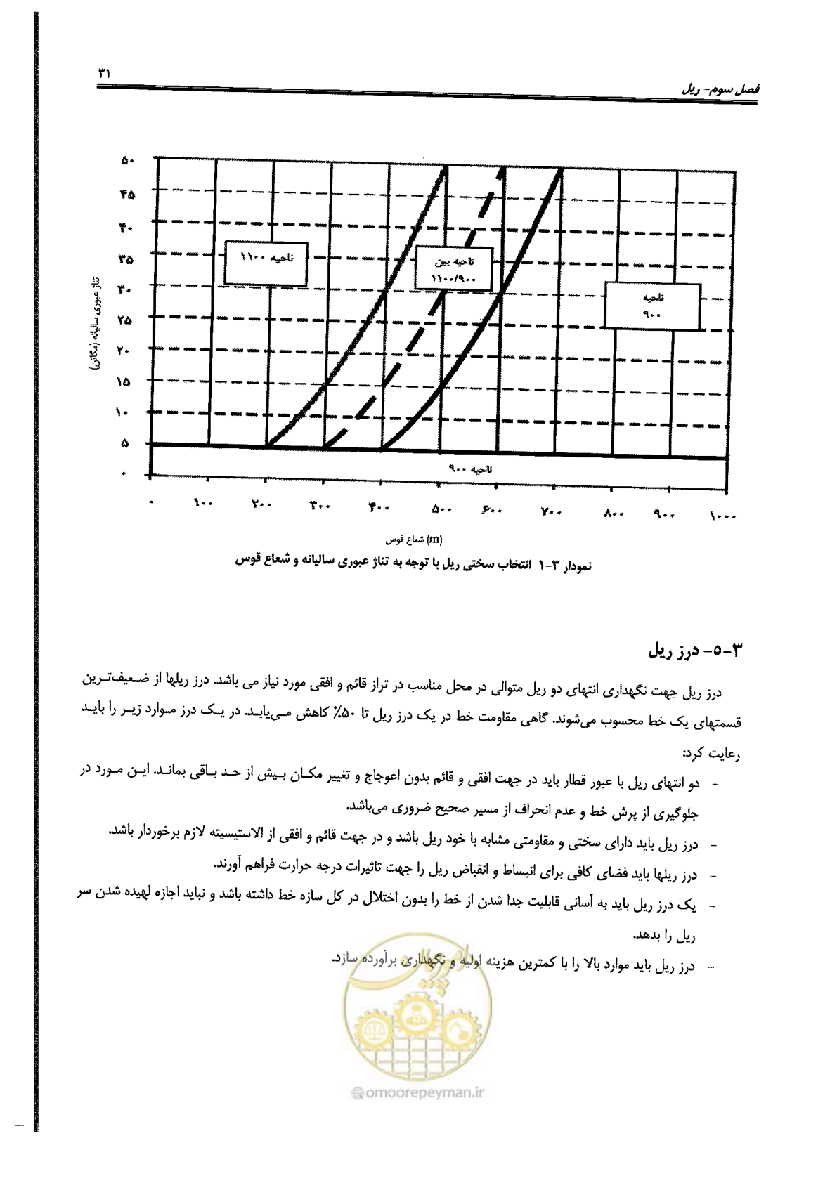 صفحه 53 از 134