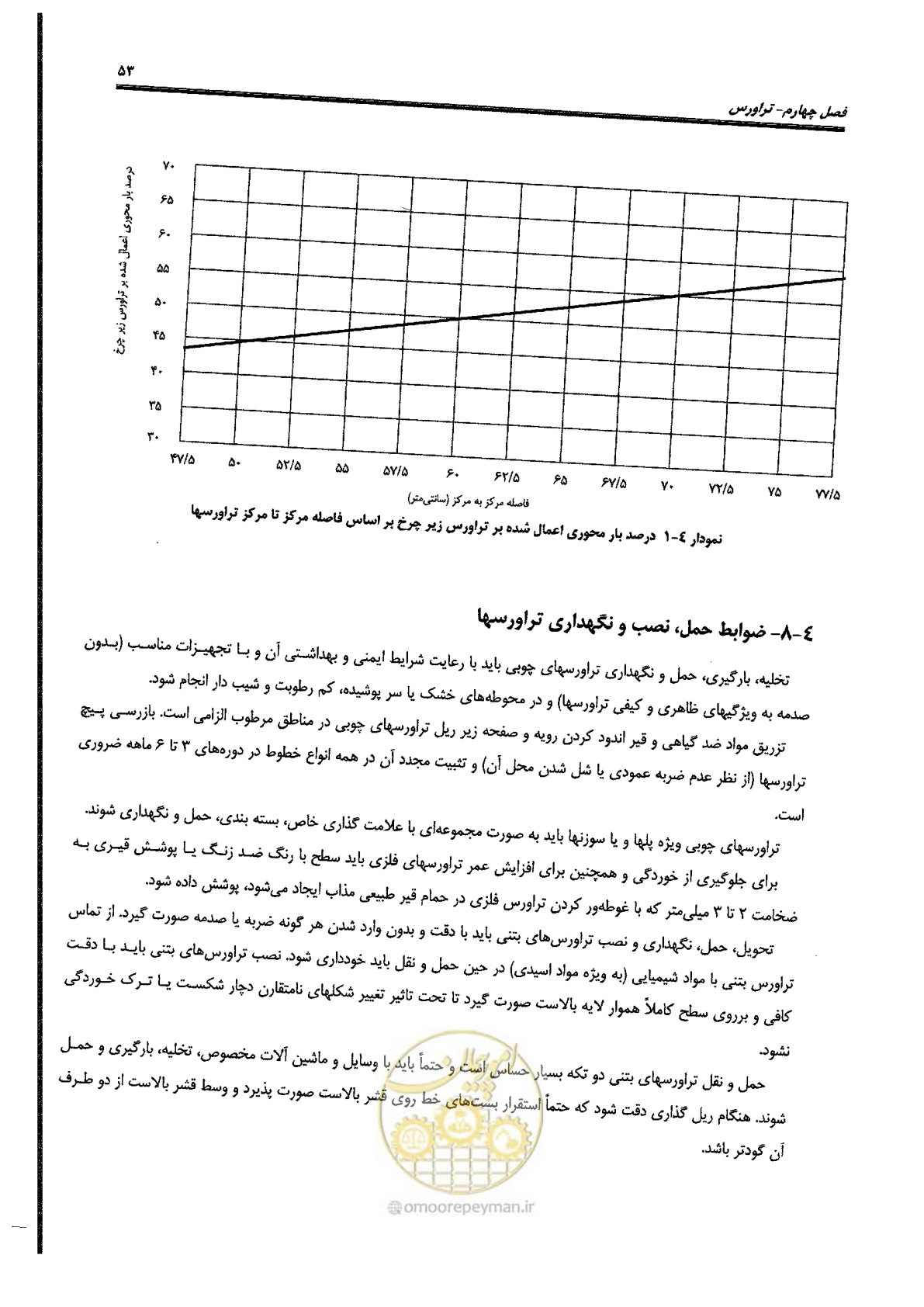 صفحه 75 از 134