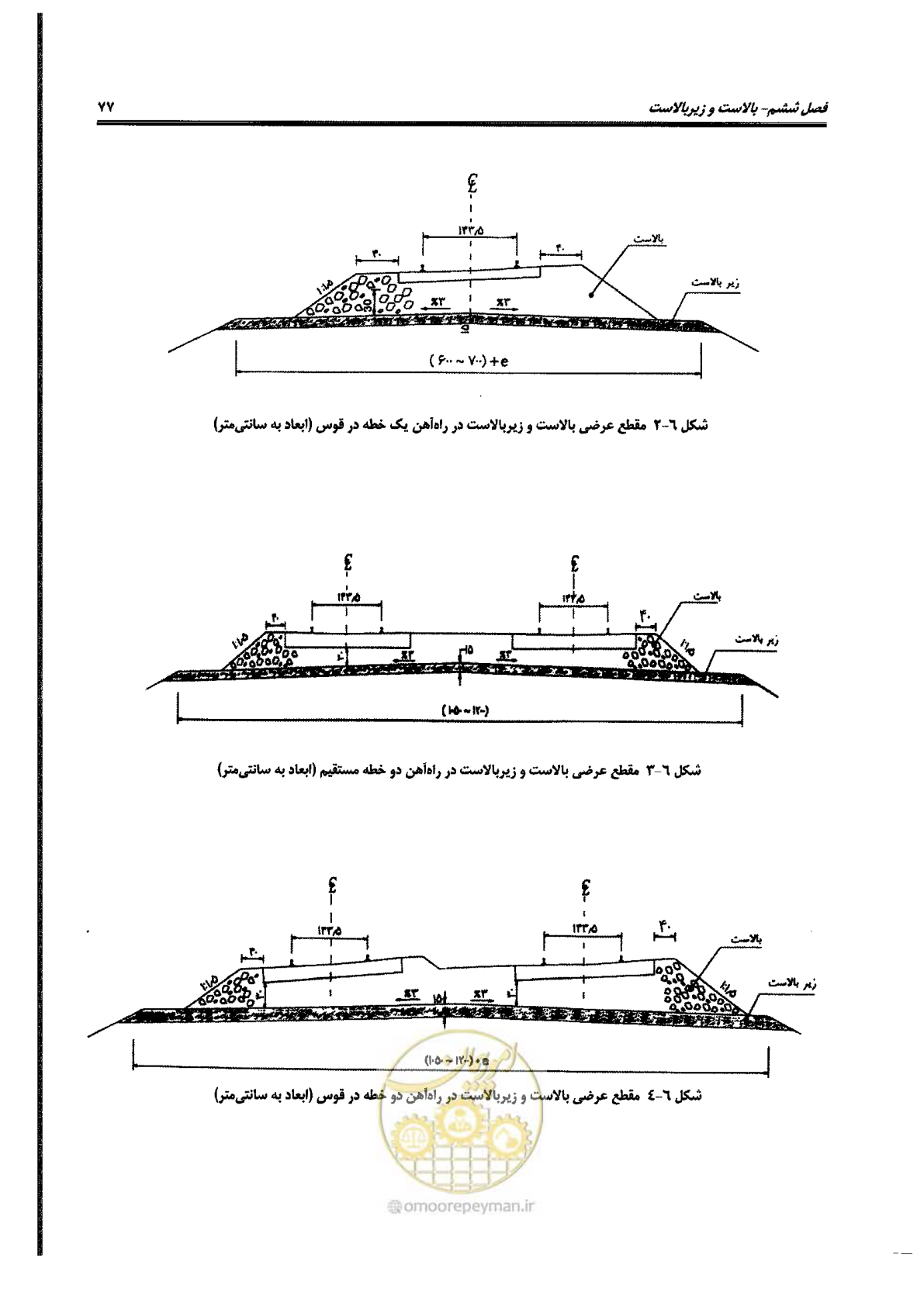 صفحه 99 از 134