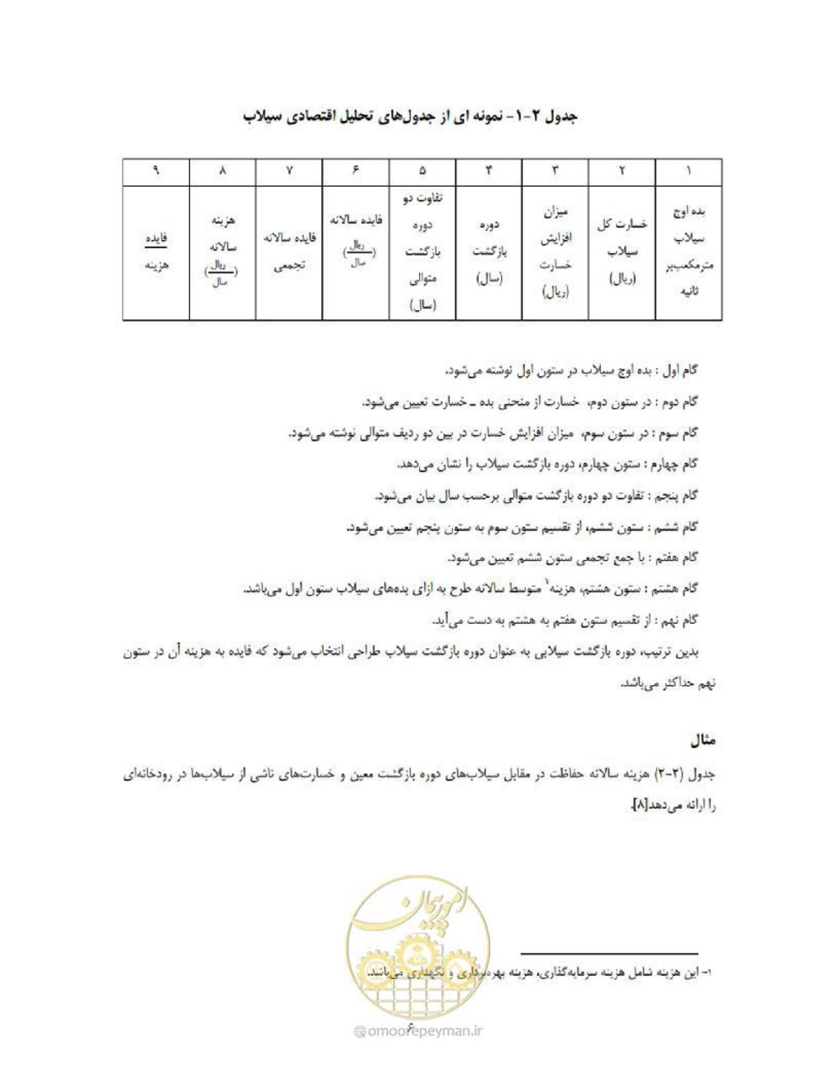 صفحه 14 از 36