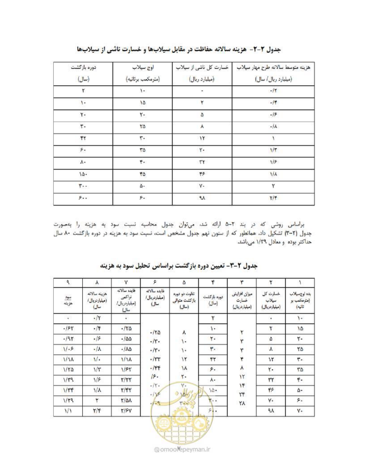 صفحه 15 از 36