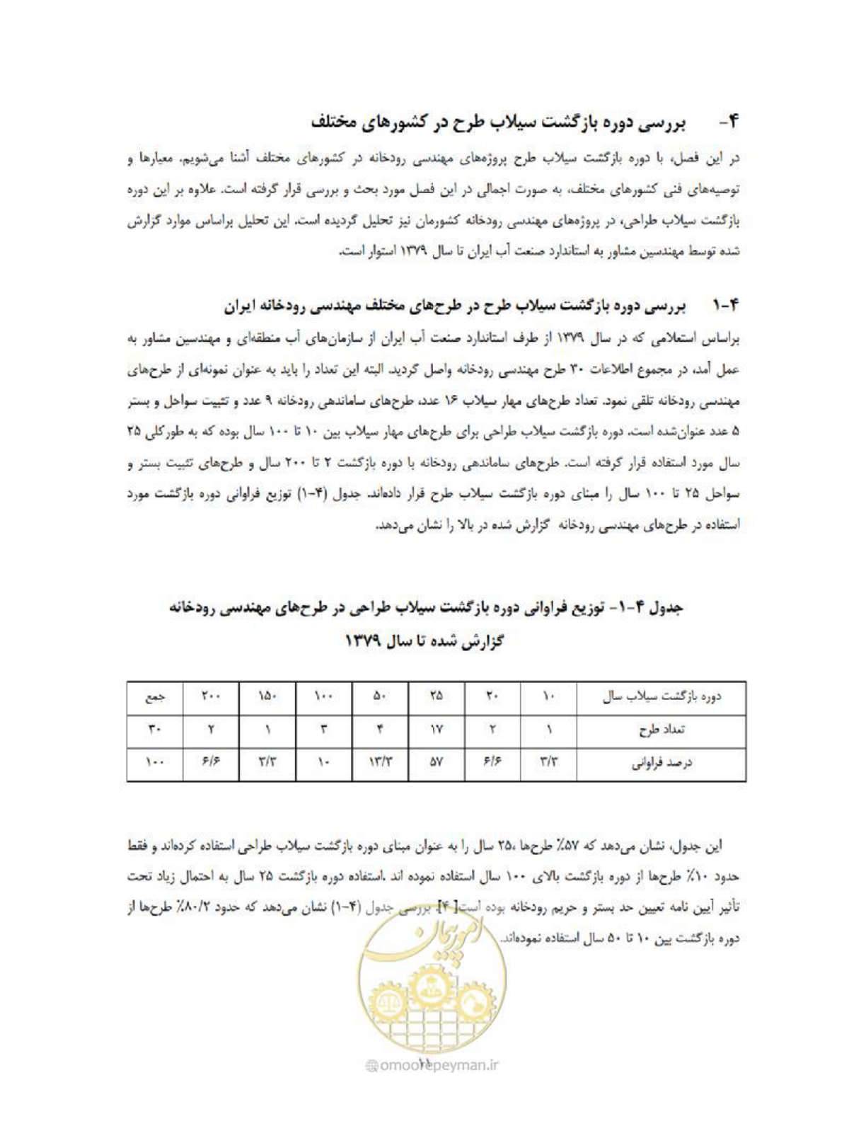 صفحه 19 از 36