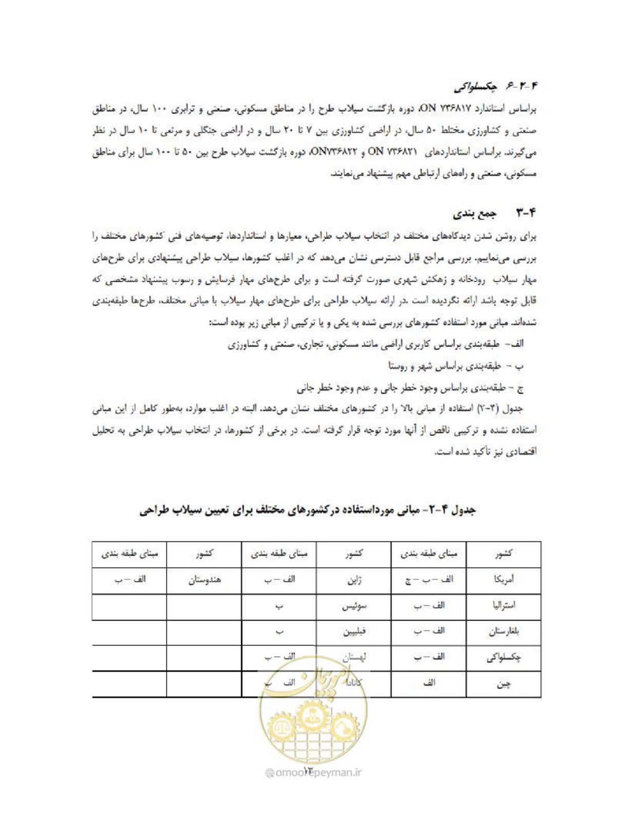 صفحه 21 از 36