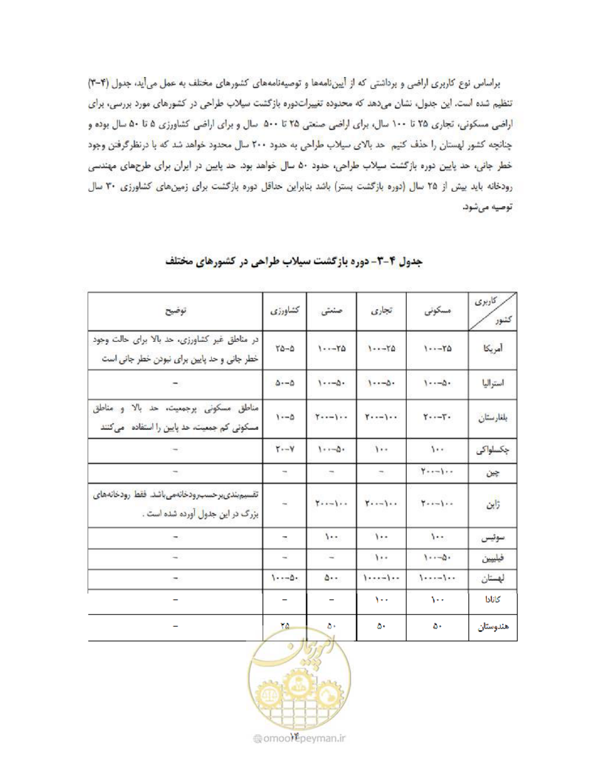 صفحه 22 از 36
