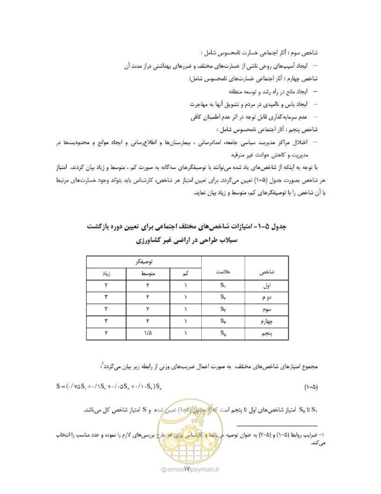 صفحه 25 از 36