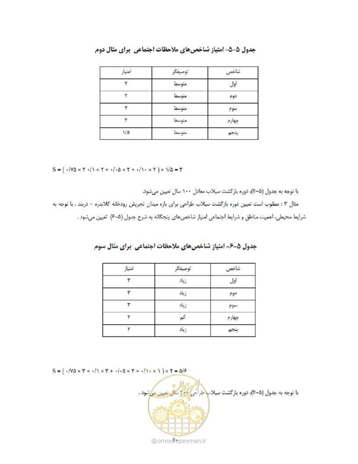 صفحه 28 از 36