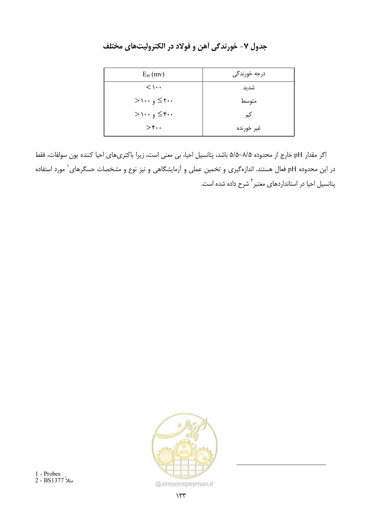 صفحه 150 از 153