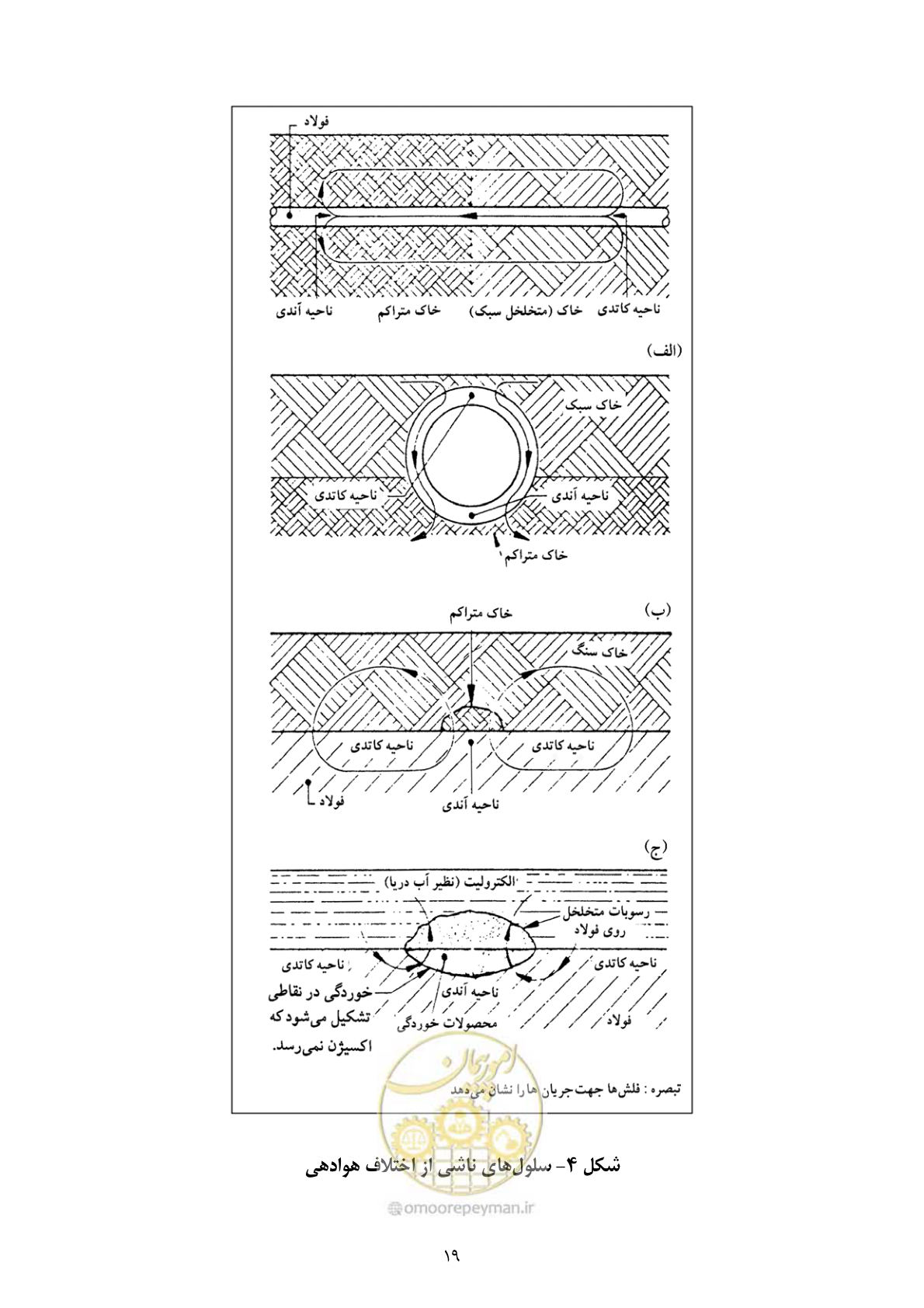 صفحه 36 از 153