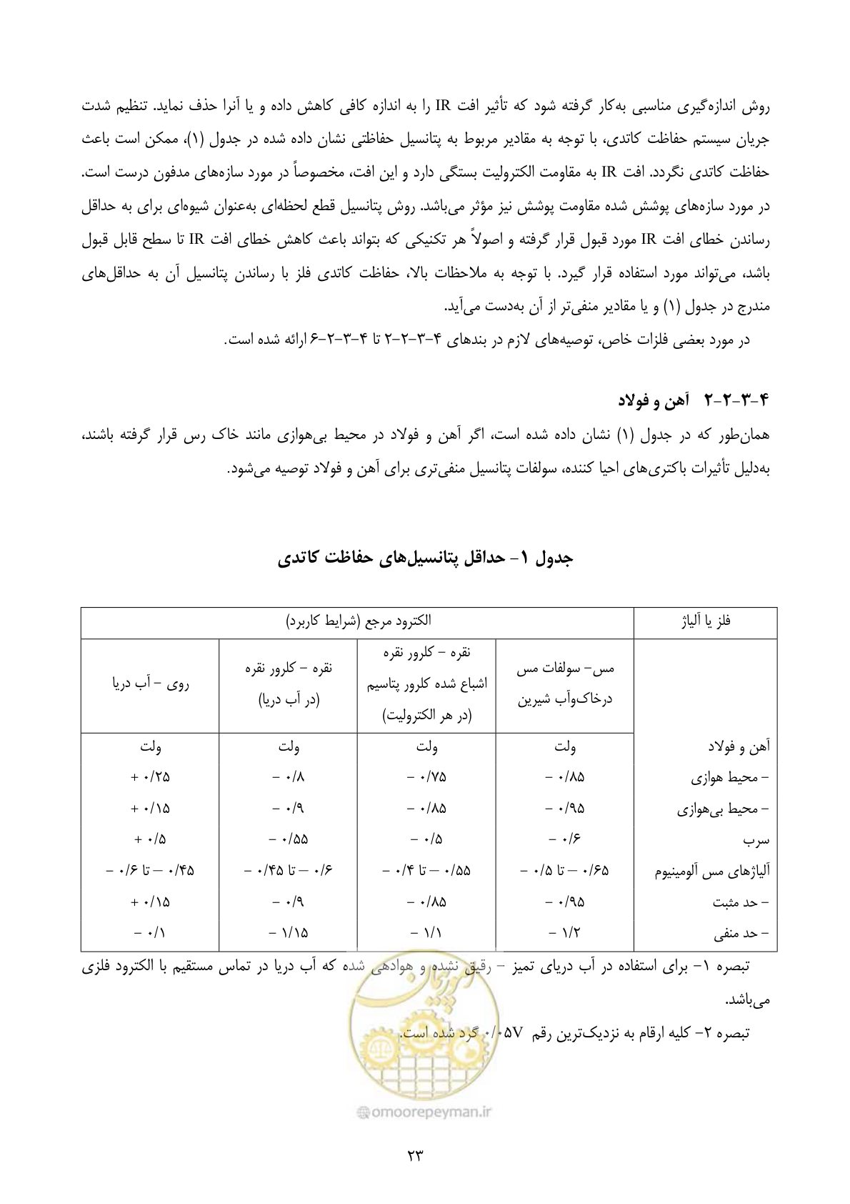 صفحه 40 از 153