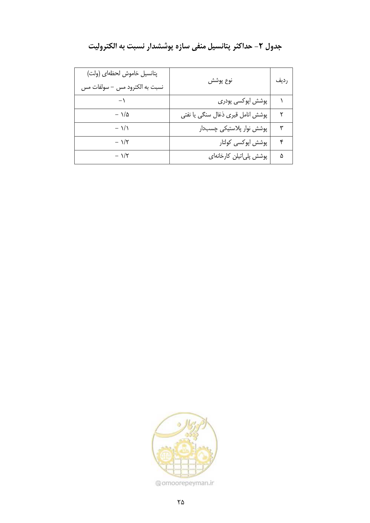 صفحه 42 از 153