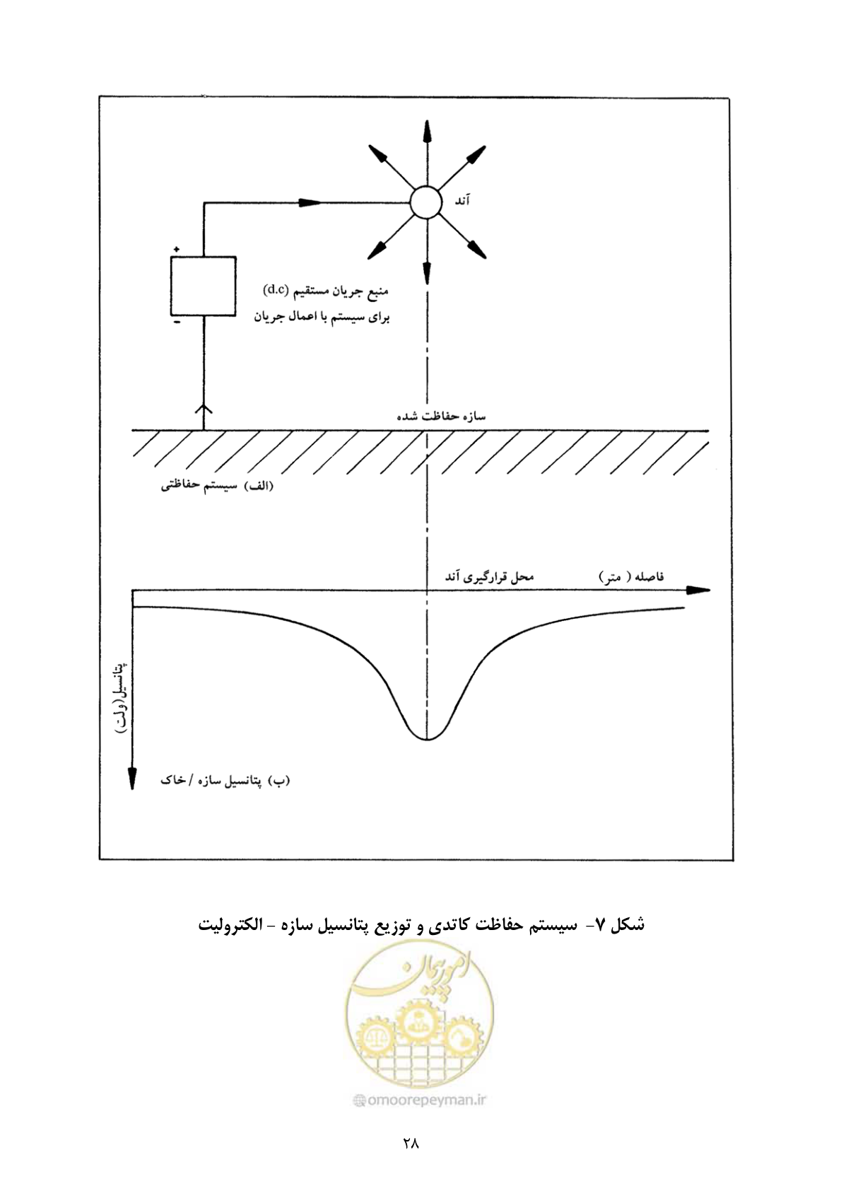 صفحه 45 از 153
