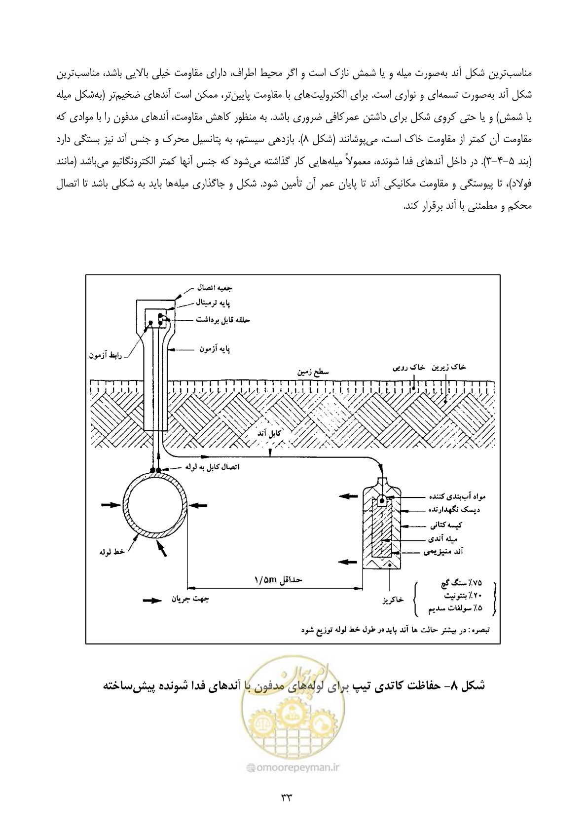 صفحه 50 از 153