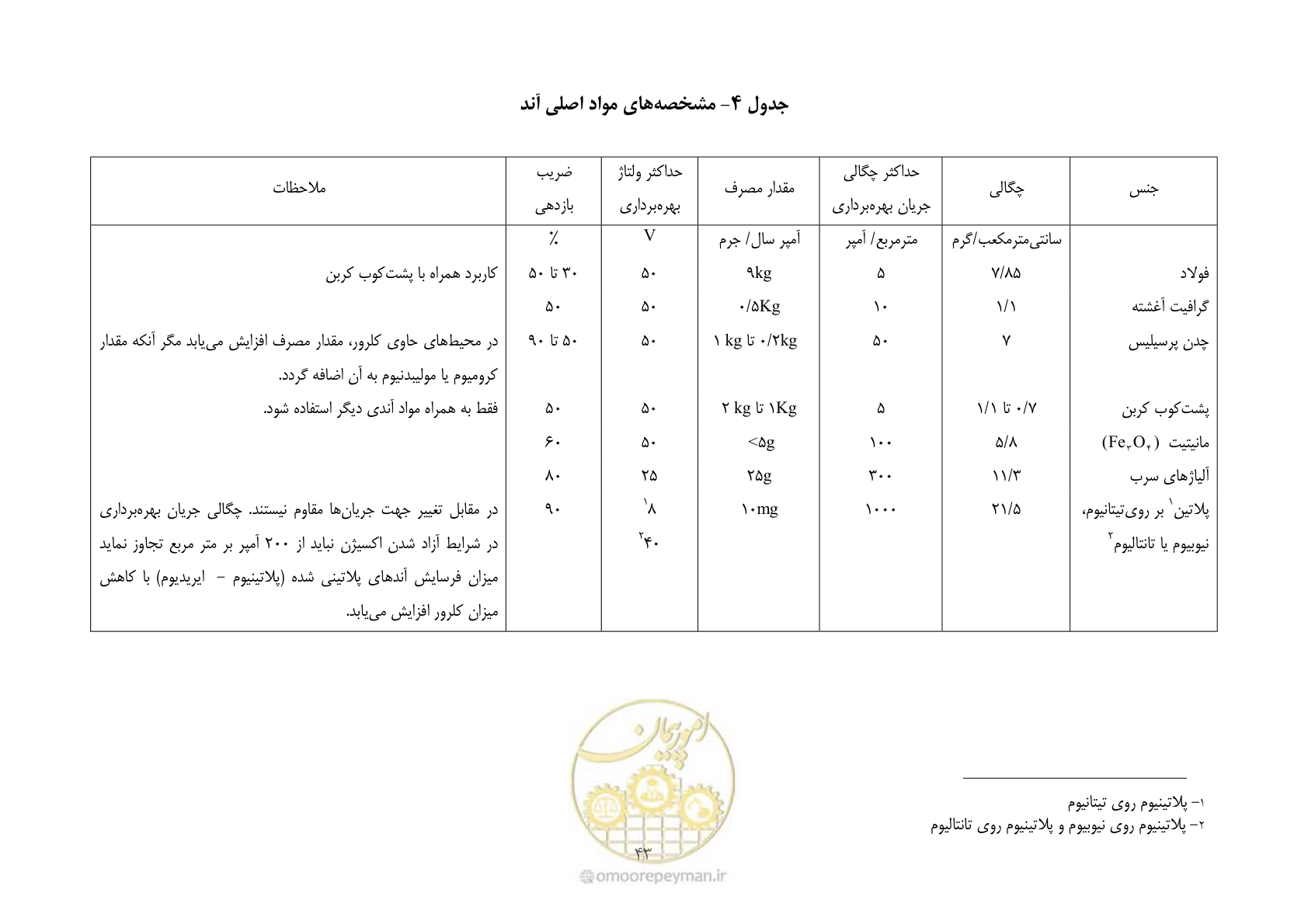 صفحه 60 از 153