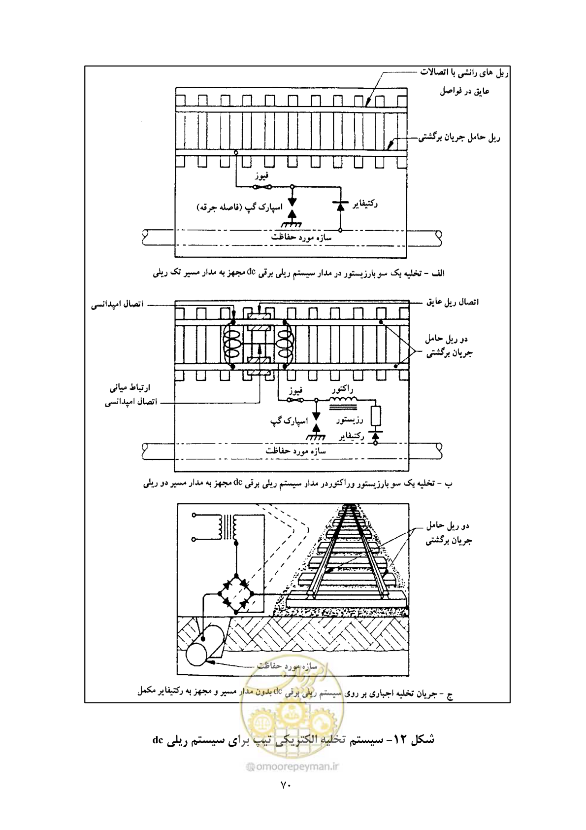 صفحه 87 از 153