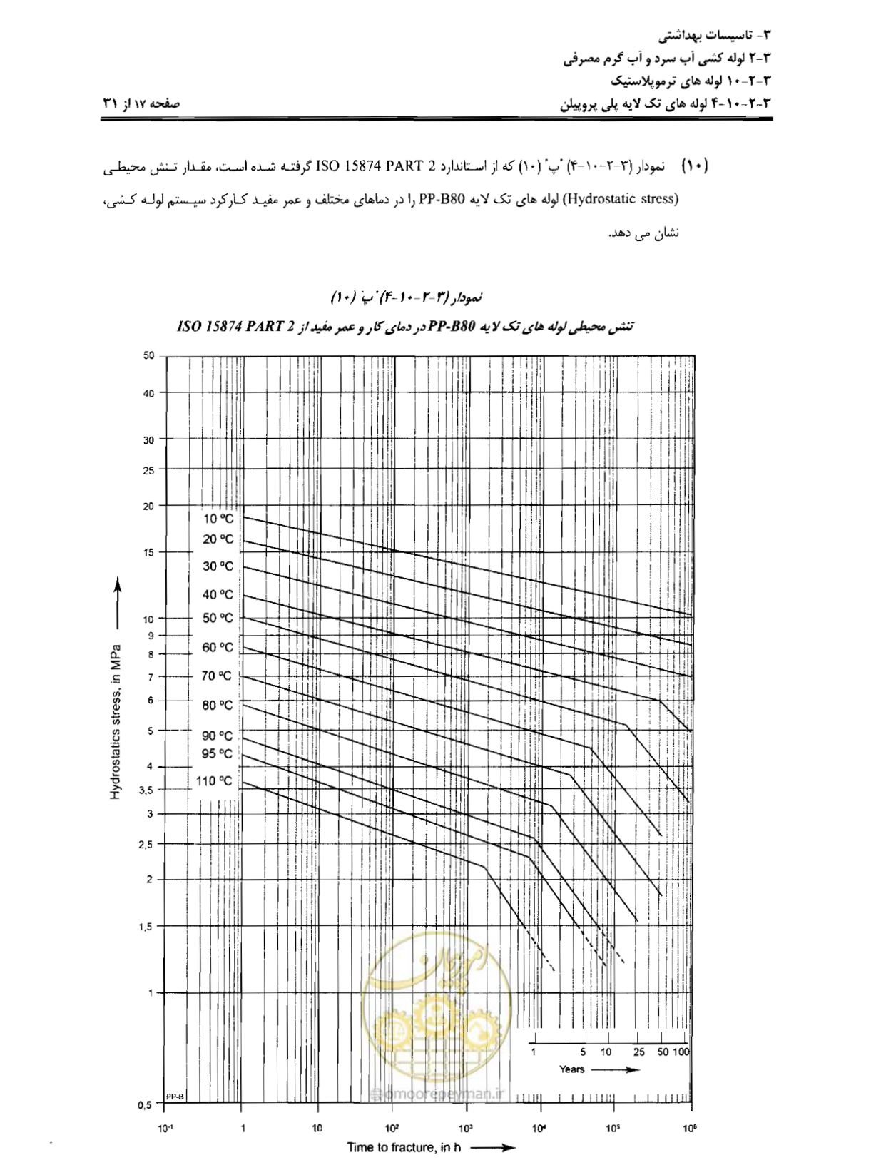 صفحه 100 از 184