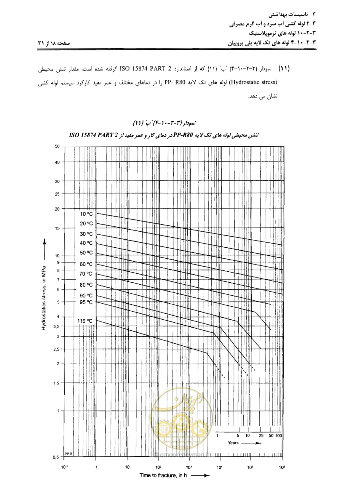 صفحه 101 از 184