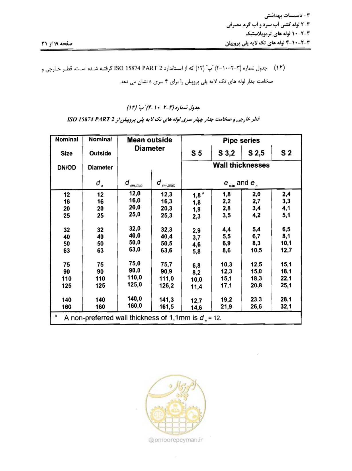 صفحه 102 از 184