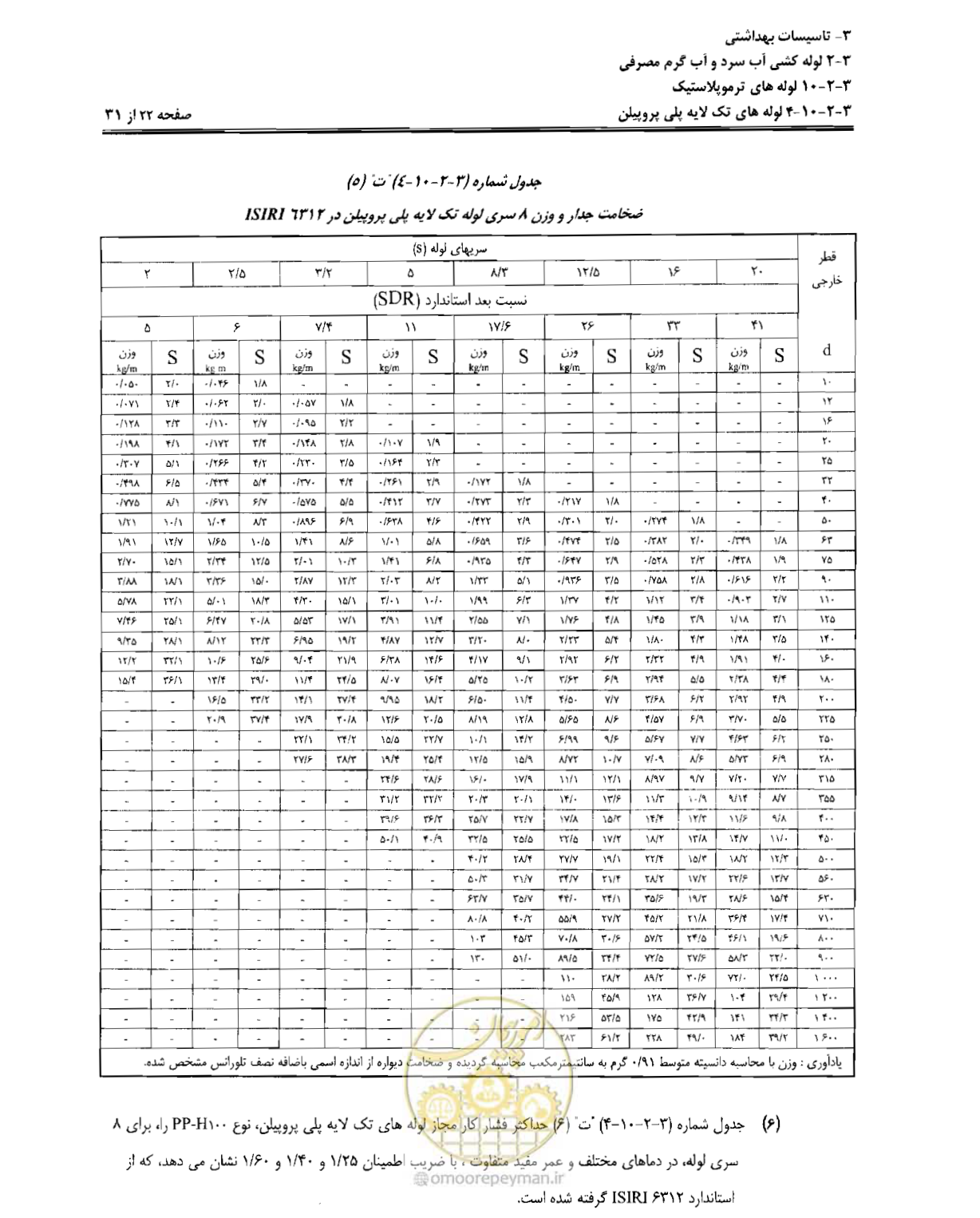 صفحه 105 از 184