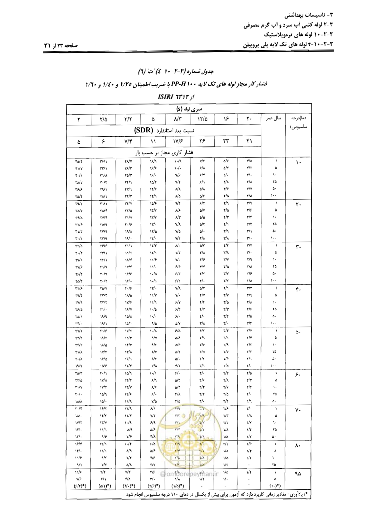 صفحه 106 از 184