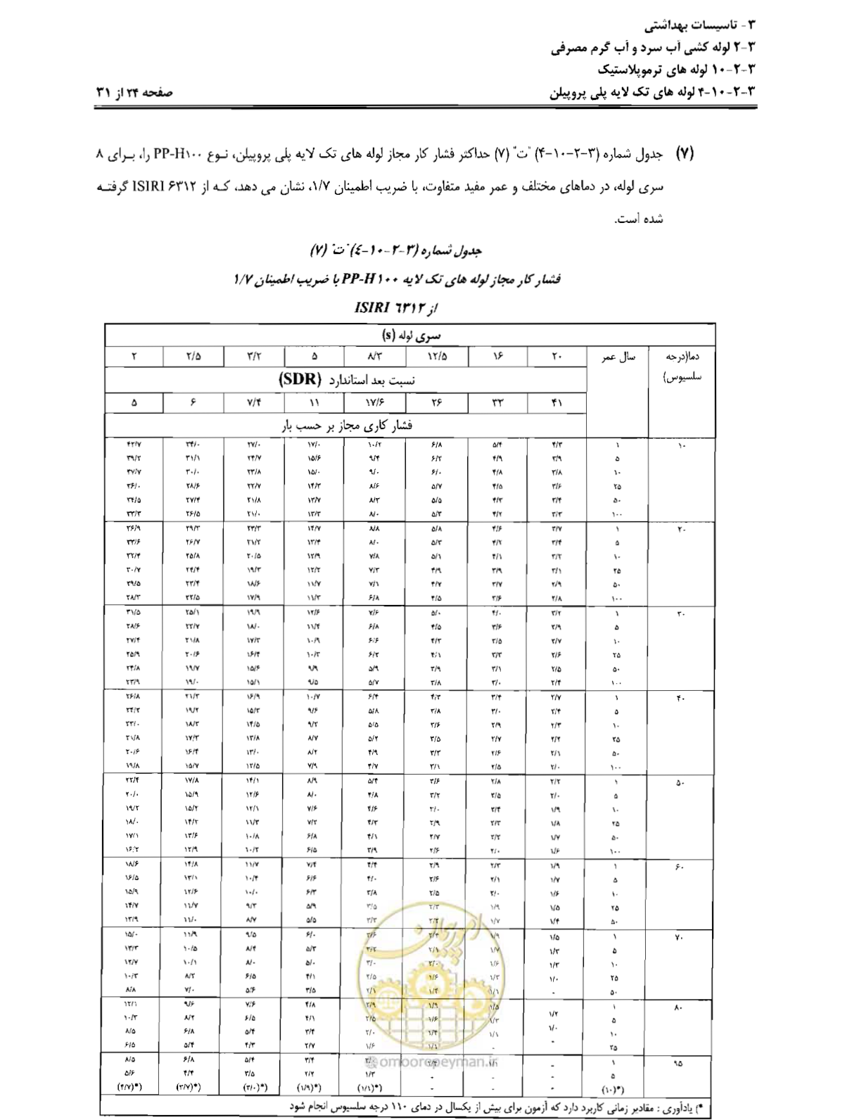 صفحه 107 از 184