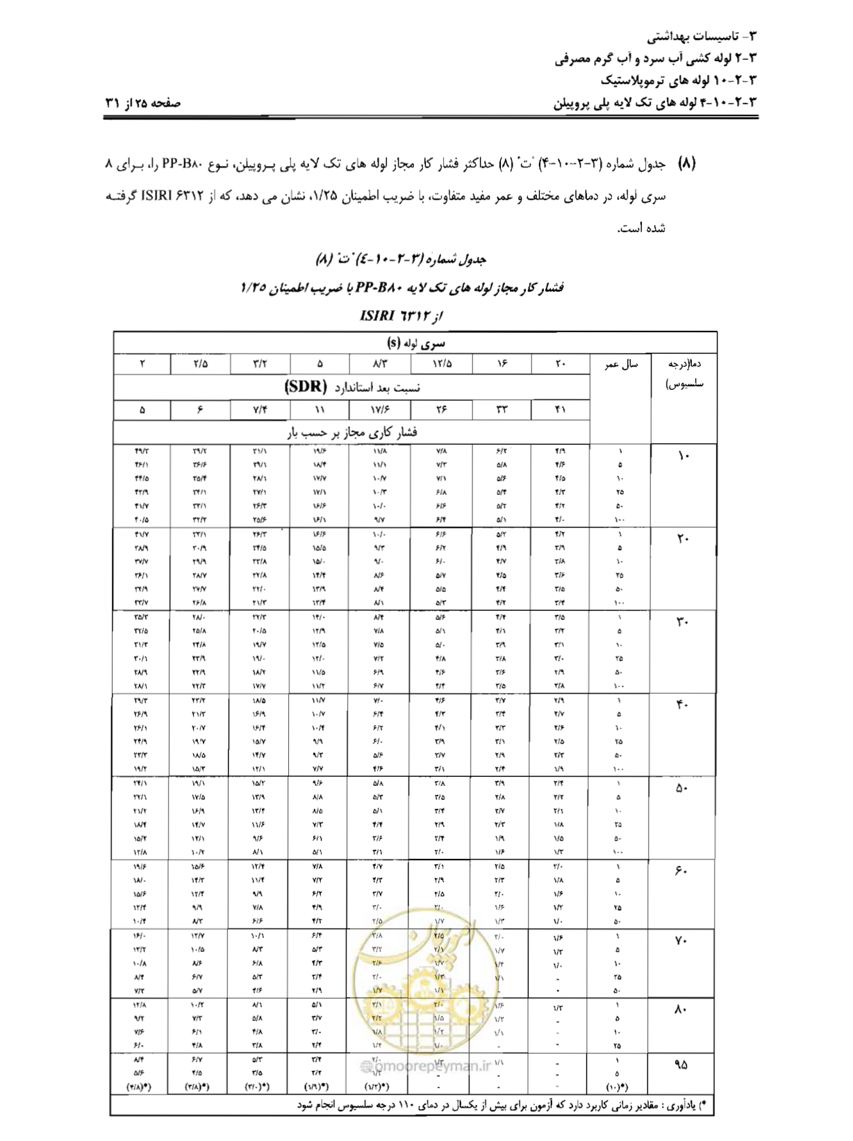 صفحه 108 از 184