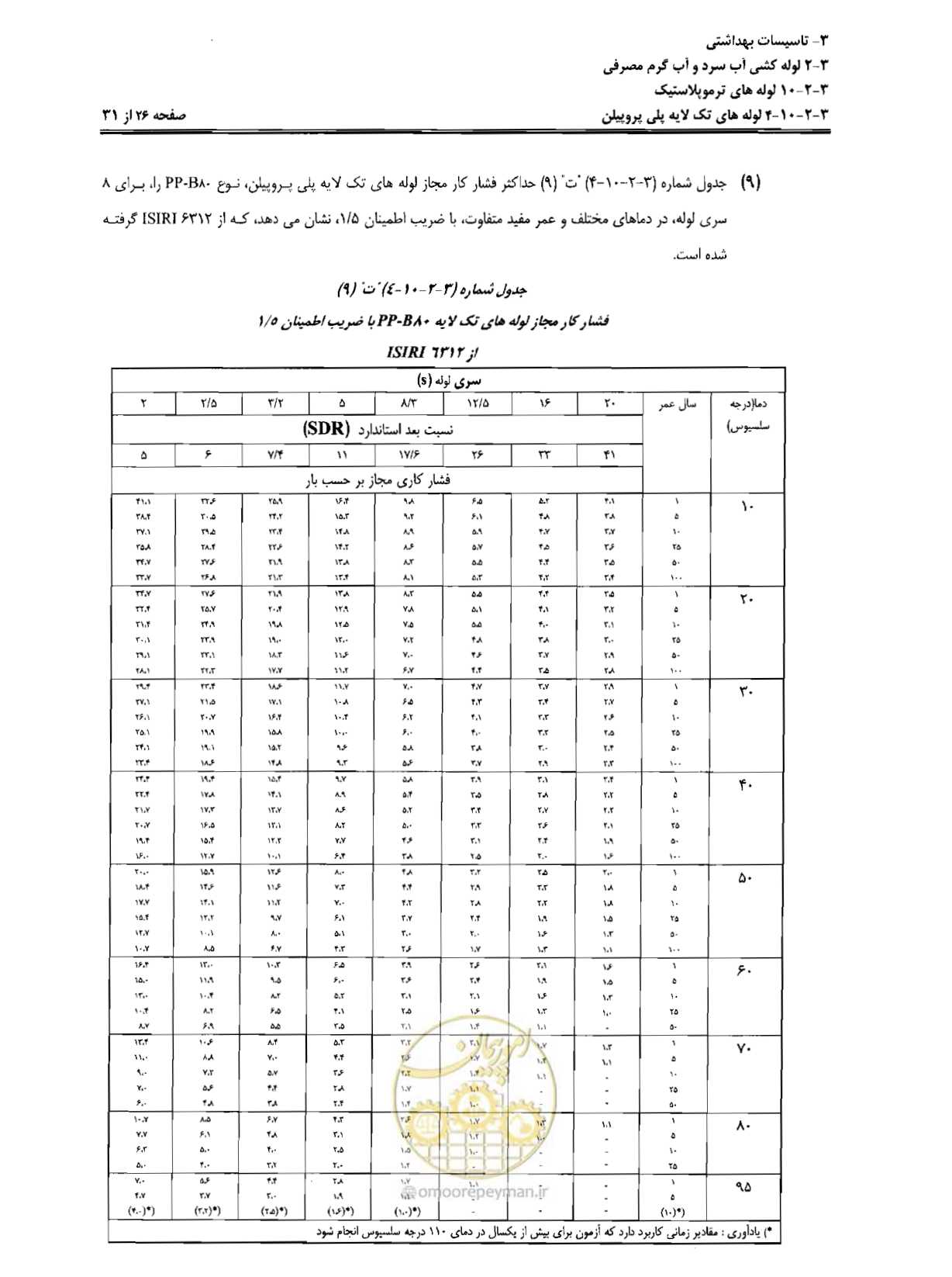 صفحه 109 از 184