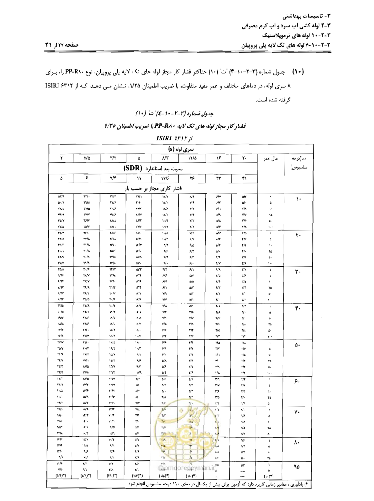 صفحه 110 از 184