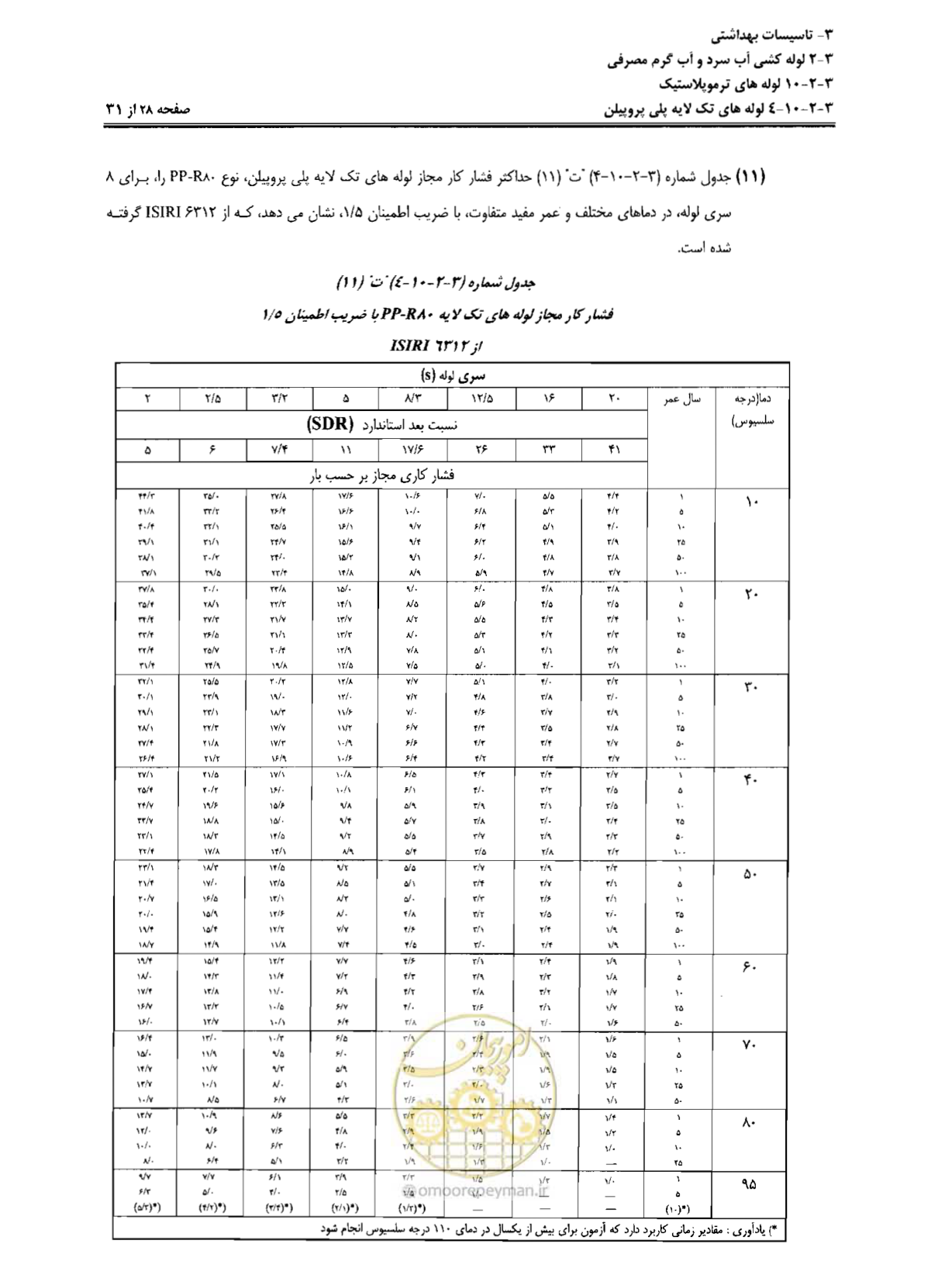 صفحه 111 از 184