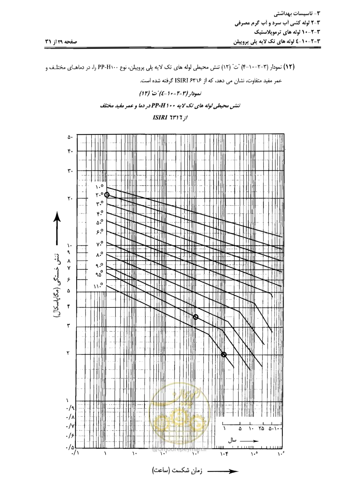 صفحه 112 از 184