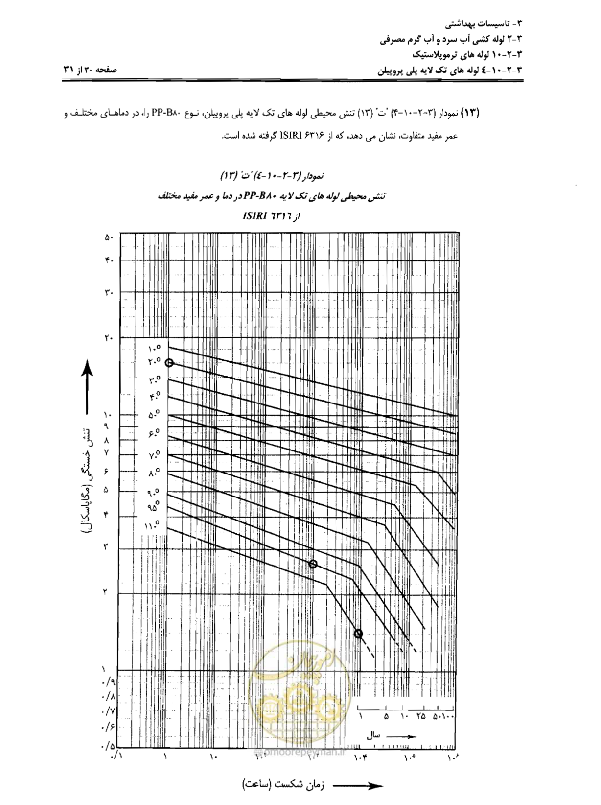 صفحه 113 از 184