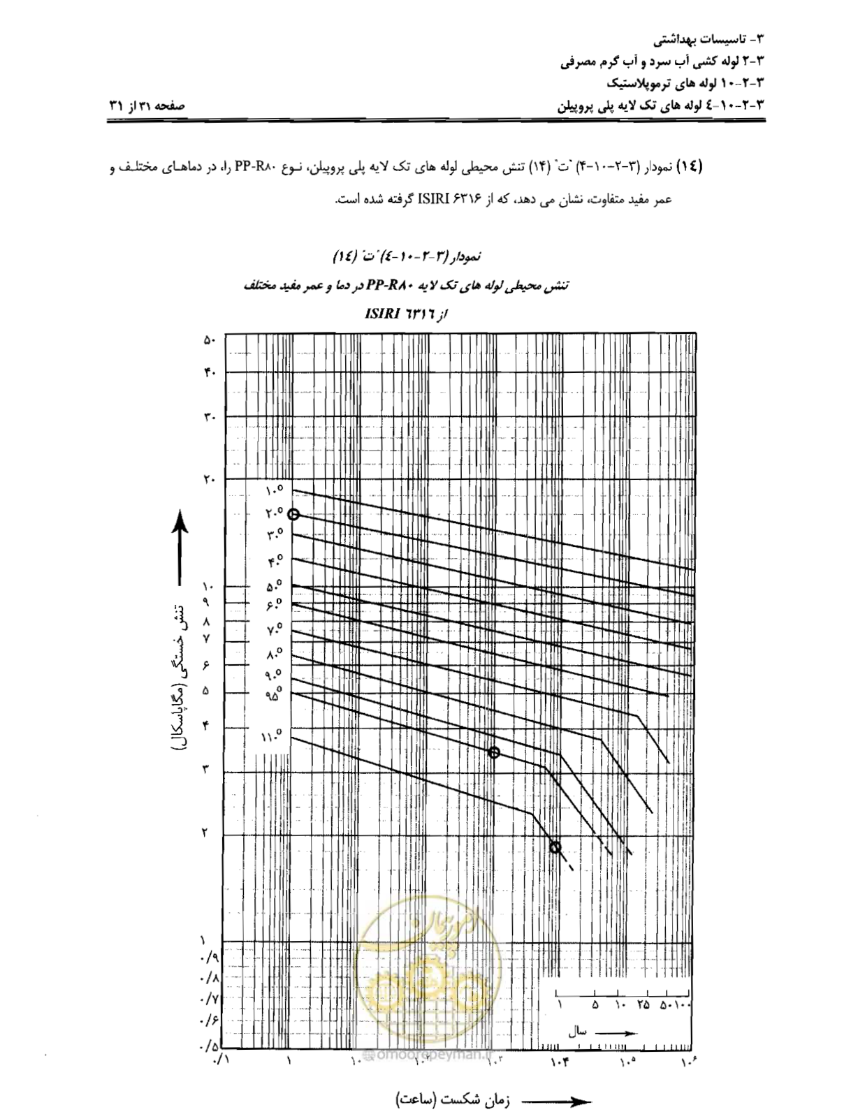 صفحه 114 از 184
