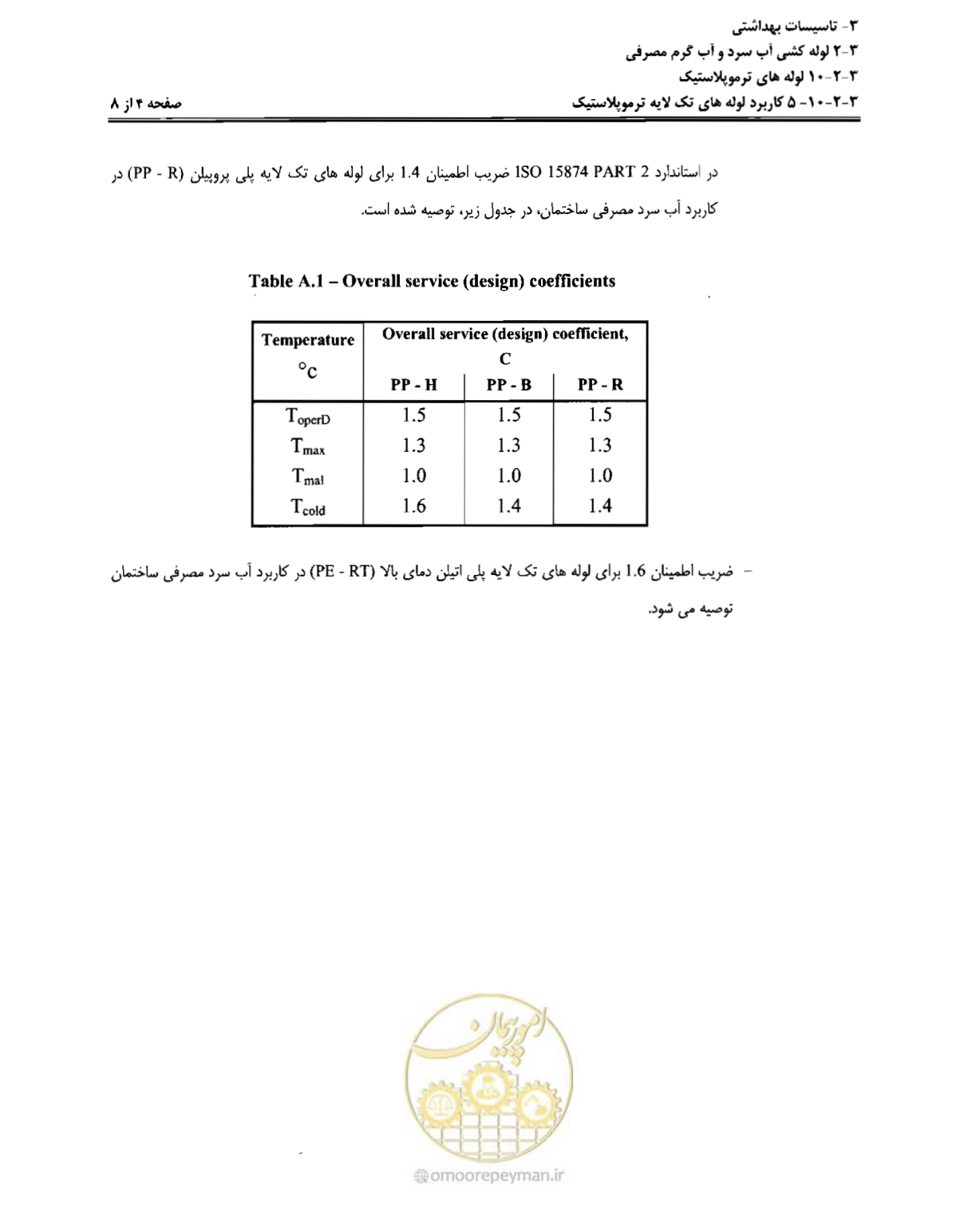 صفحه 119 از 184
