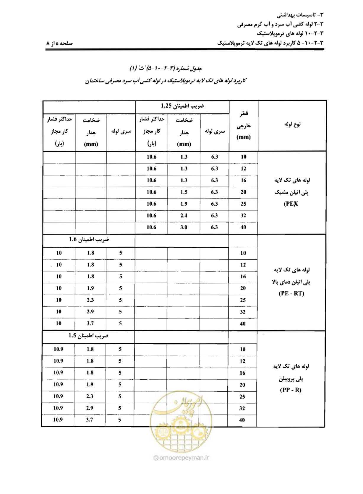 صفحه 120 از 184