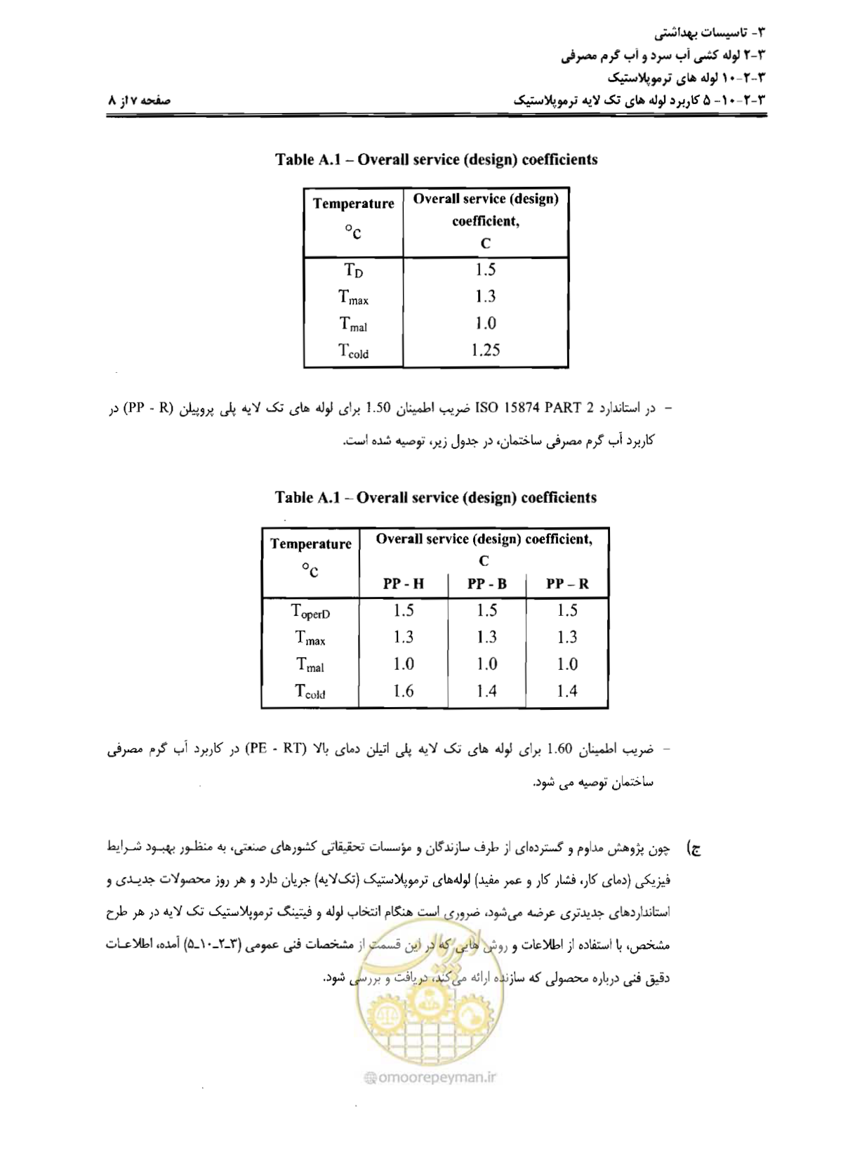 صفحه 122 از 184