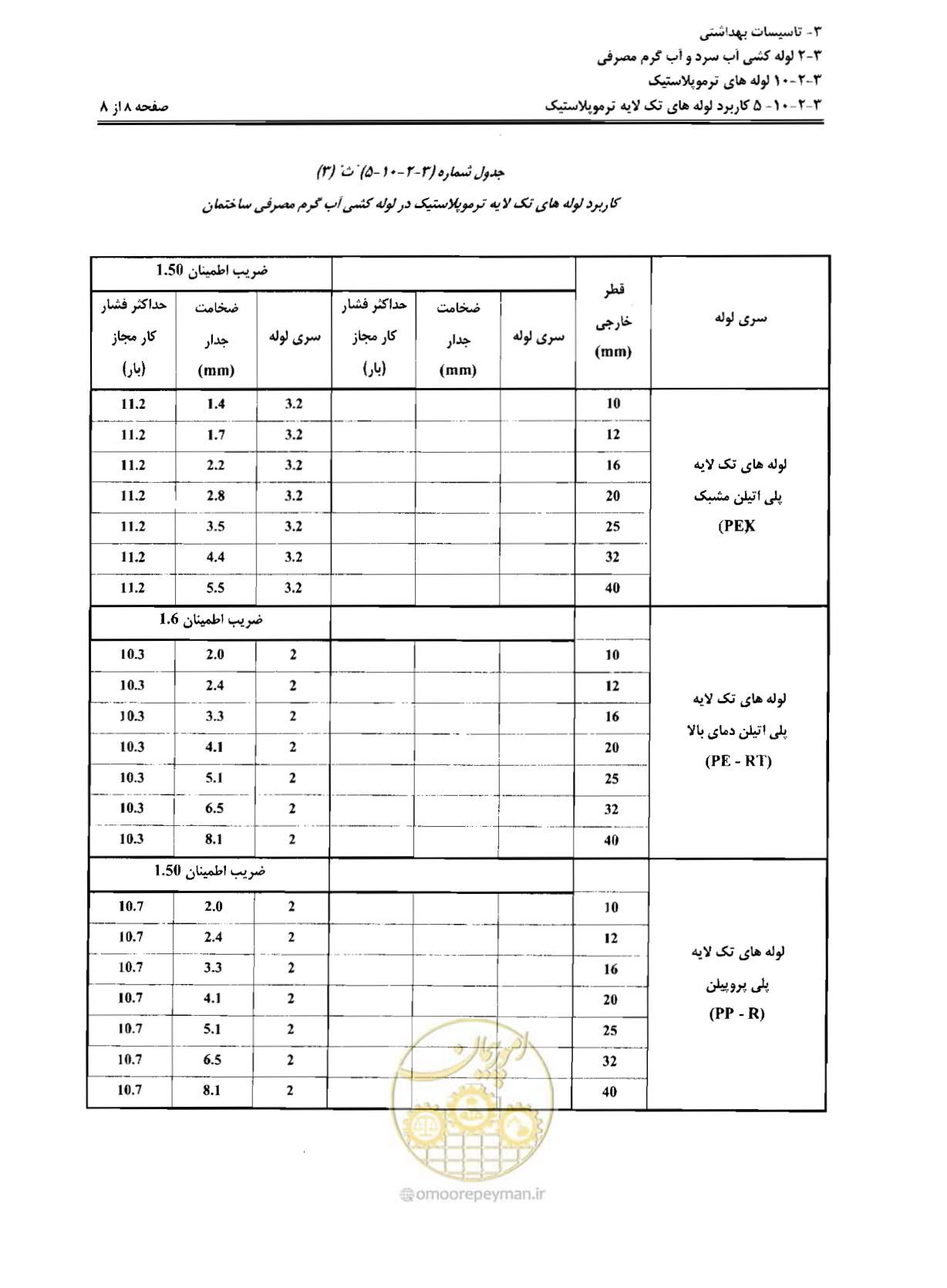 صفحه 123 از 184