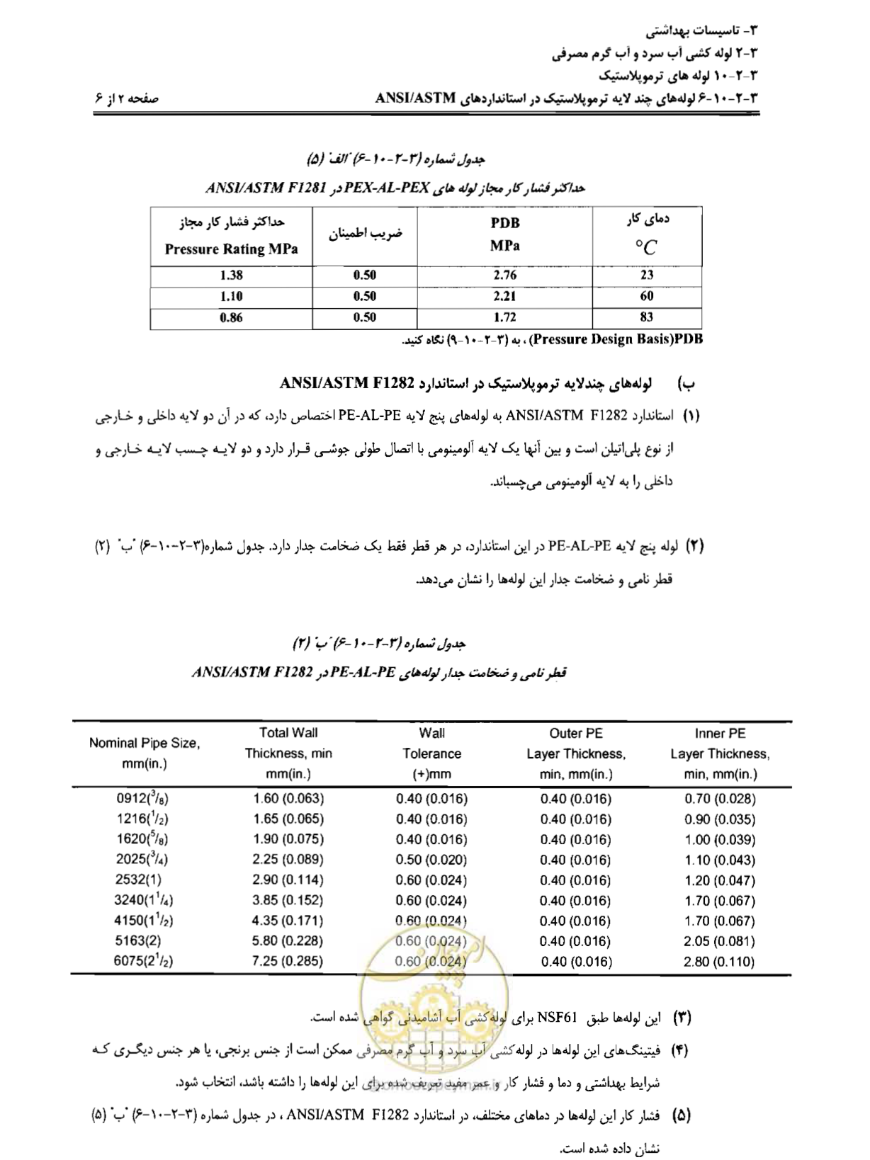 صفحه 125 از 184