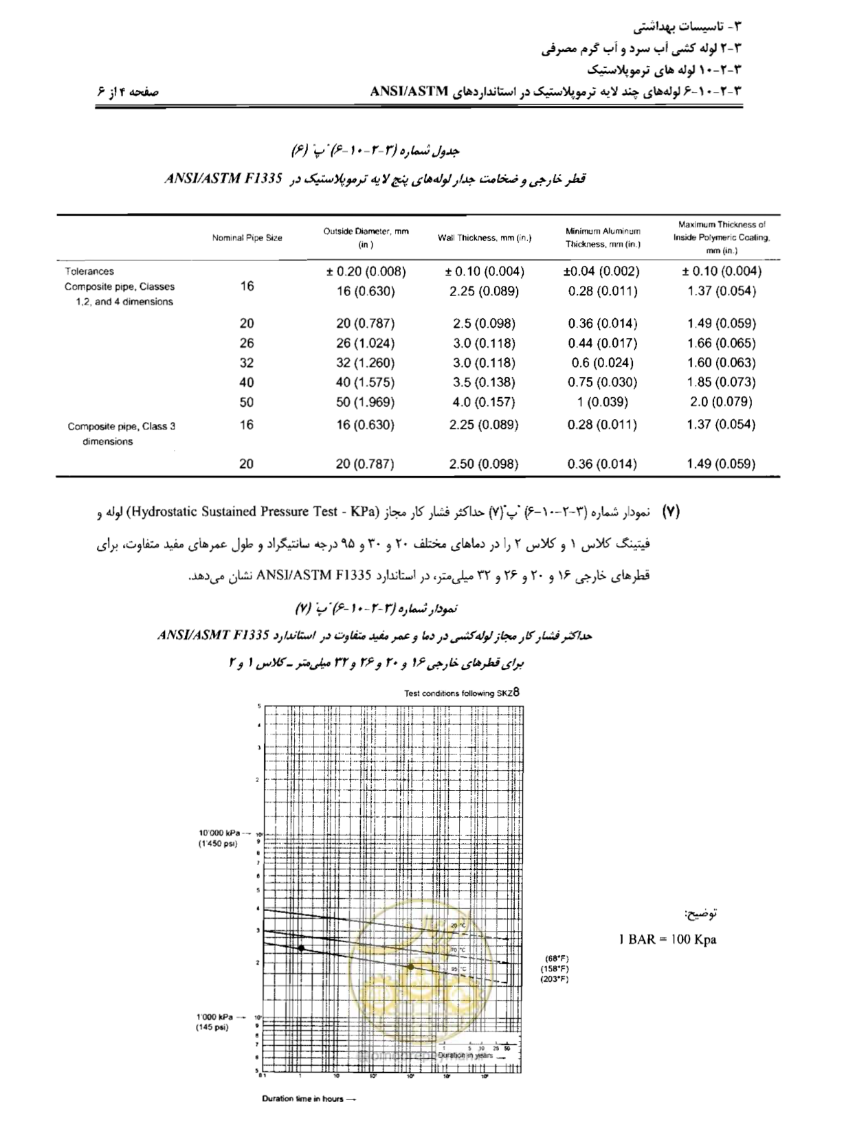 صفحه 127 از 184