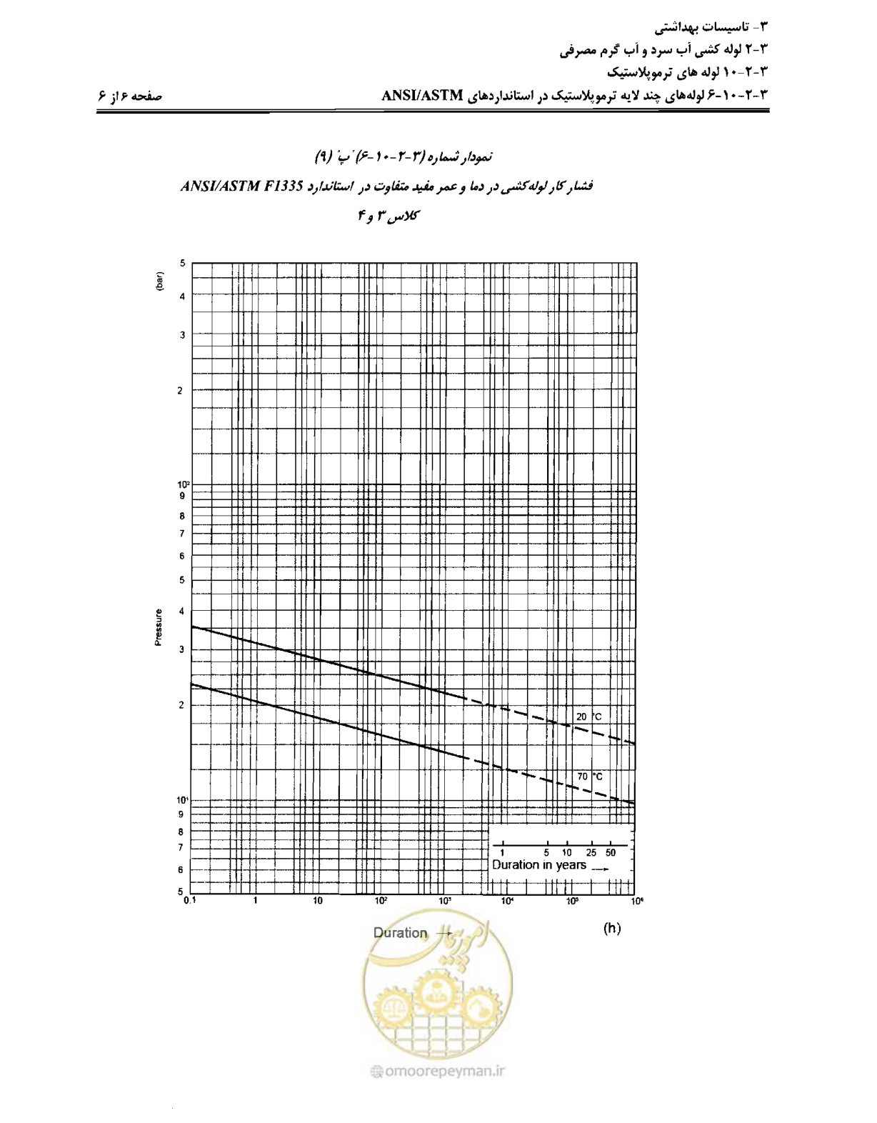 صفحه 129 از 184